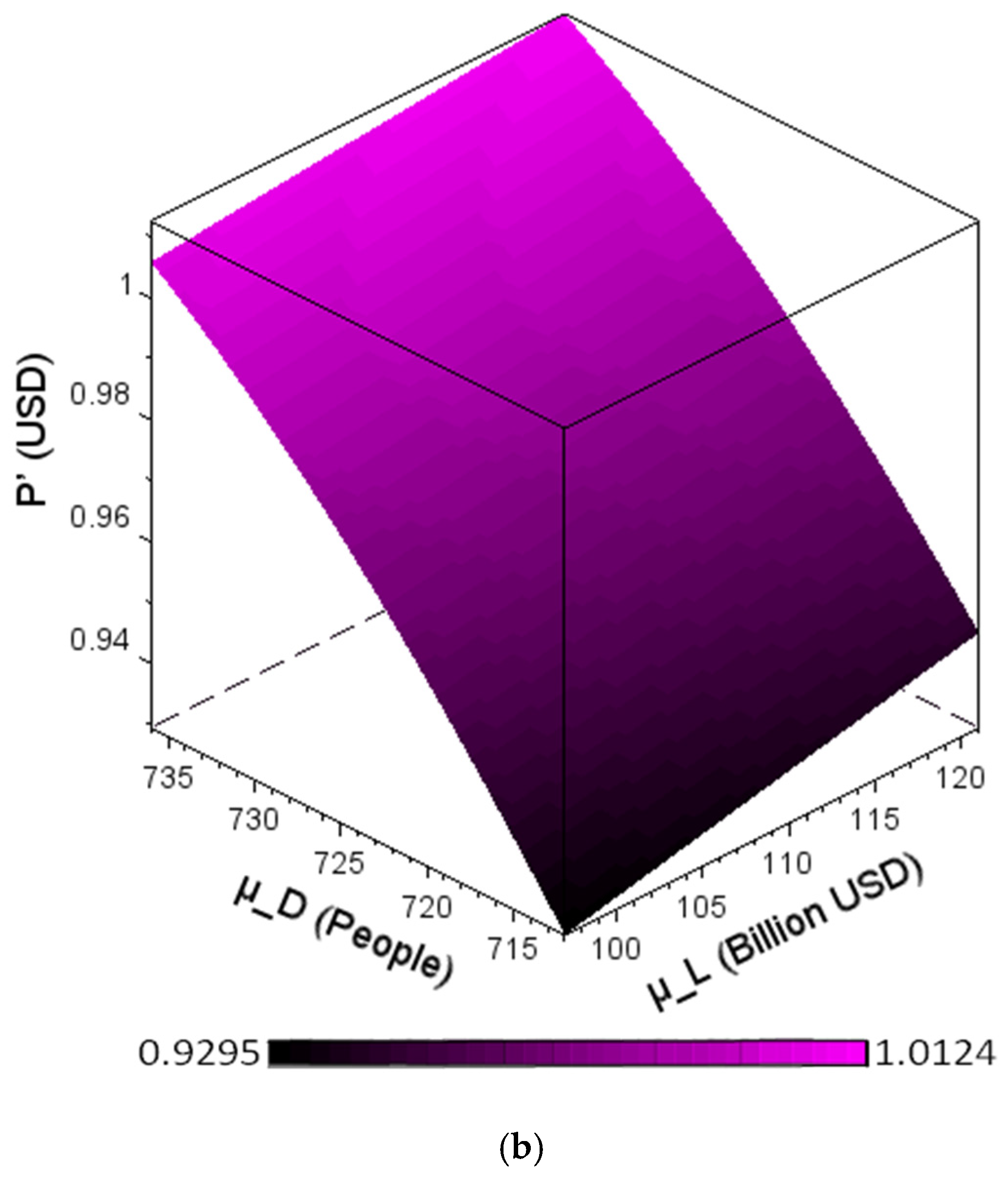 Mathematics 10 01363 g004b
