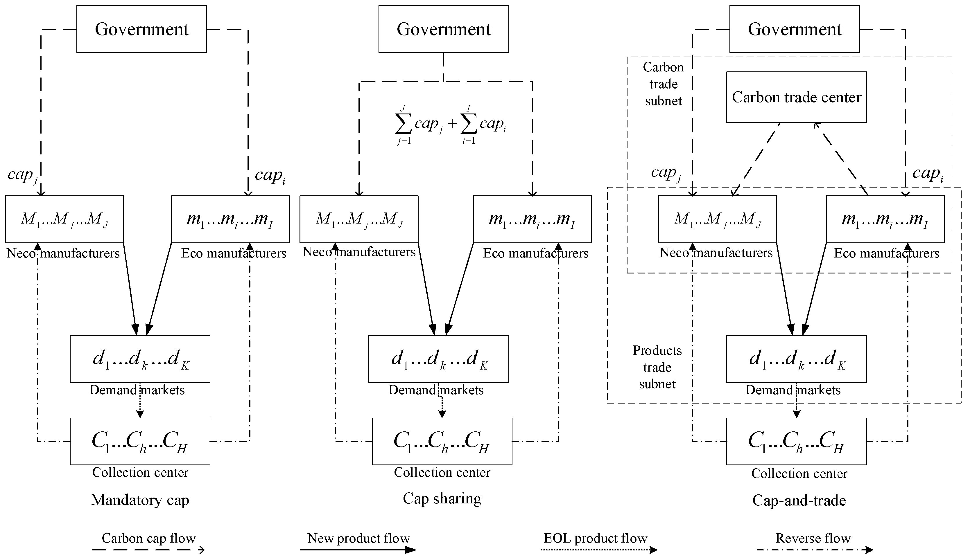 Mathematics 10 01364 g001