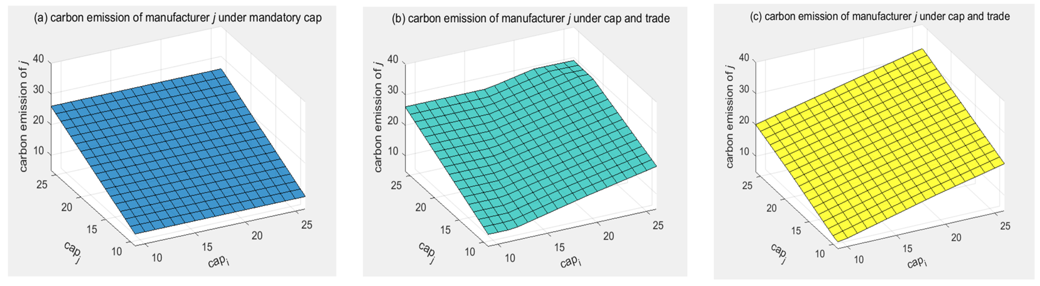 Mathematics 10 01364 g002