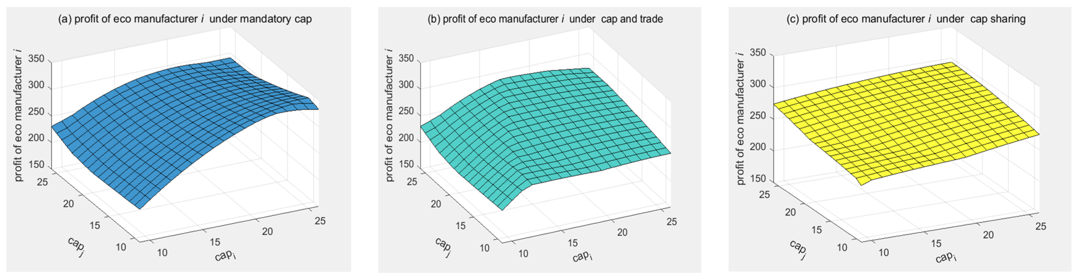 Mathematics 10 01364 g005