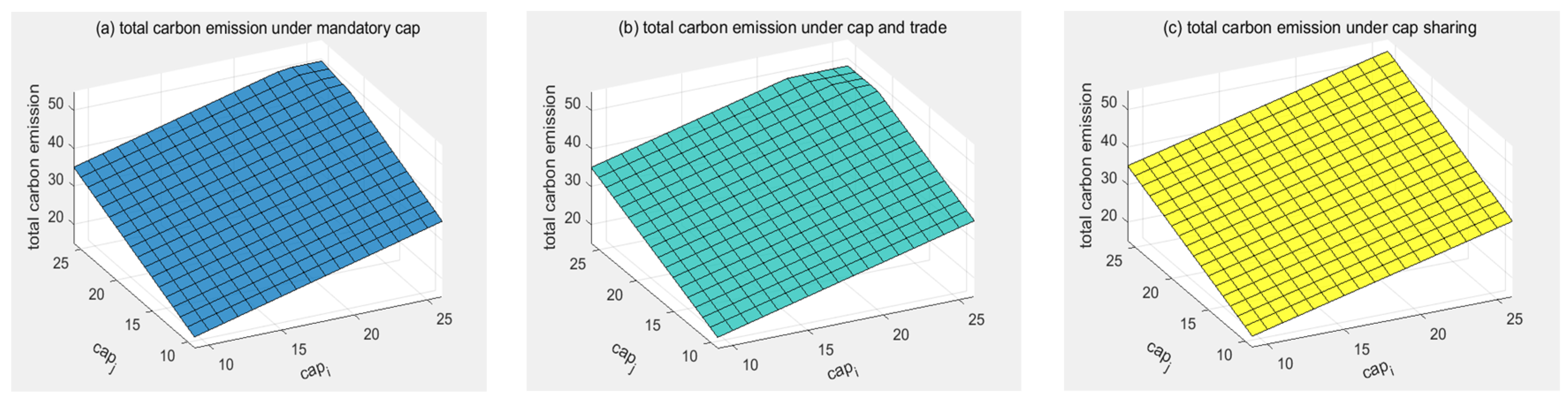 Mathematics 10 01364 g006