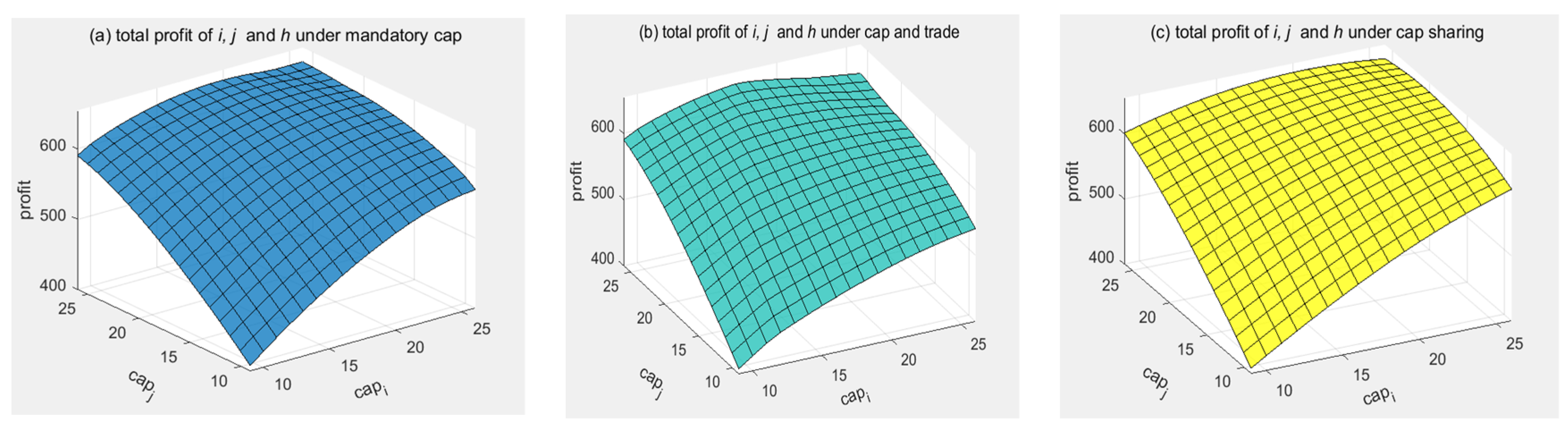 Mathematics 10 01364 g007