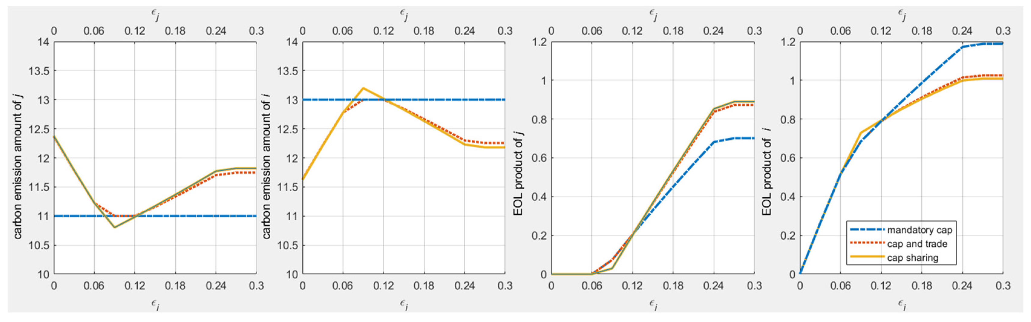 Mathematics 10 01364 g008