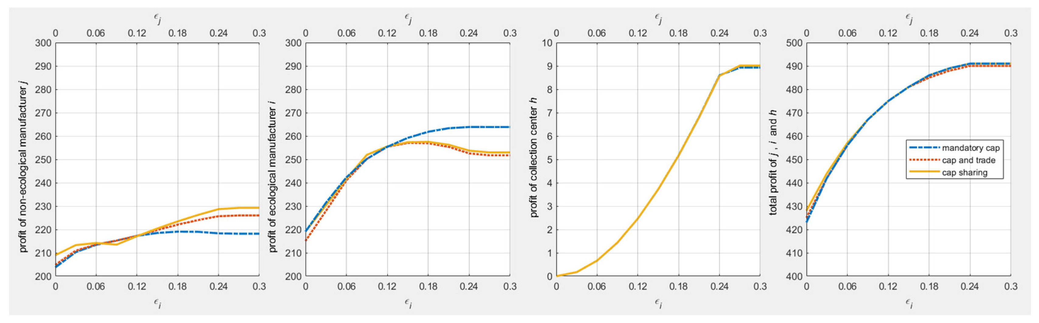 Mathematics 10 01364 g009