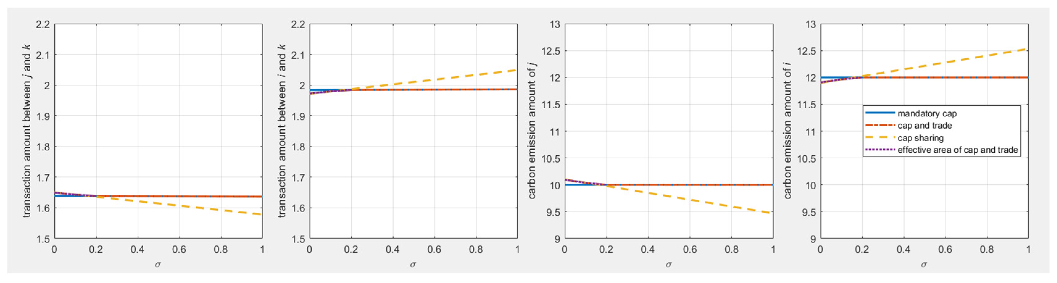 Mathematics 10 01364 g010