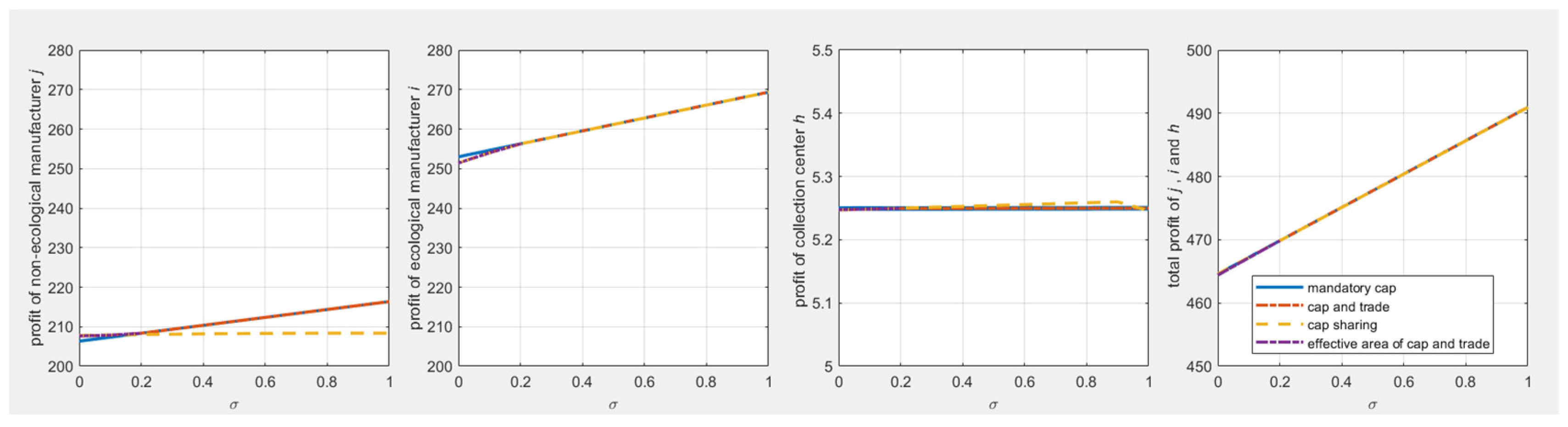 Mathematics 10 01364 g011