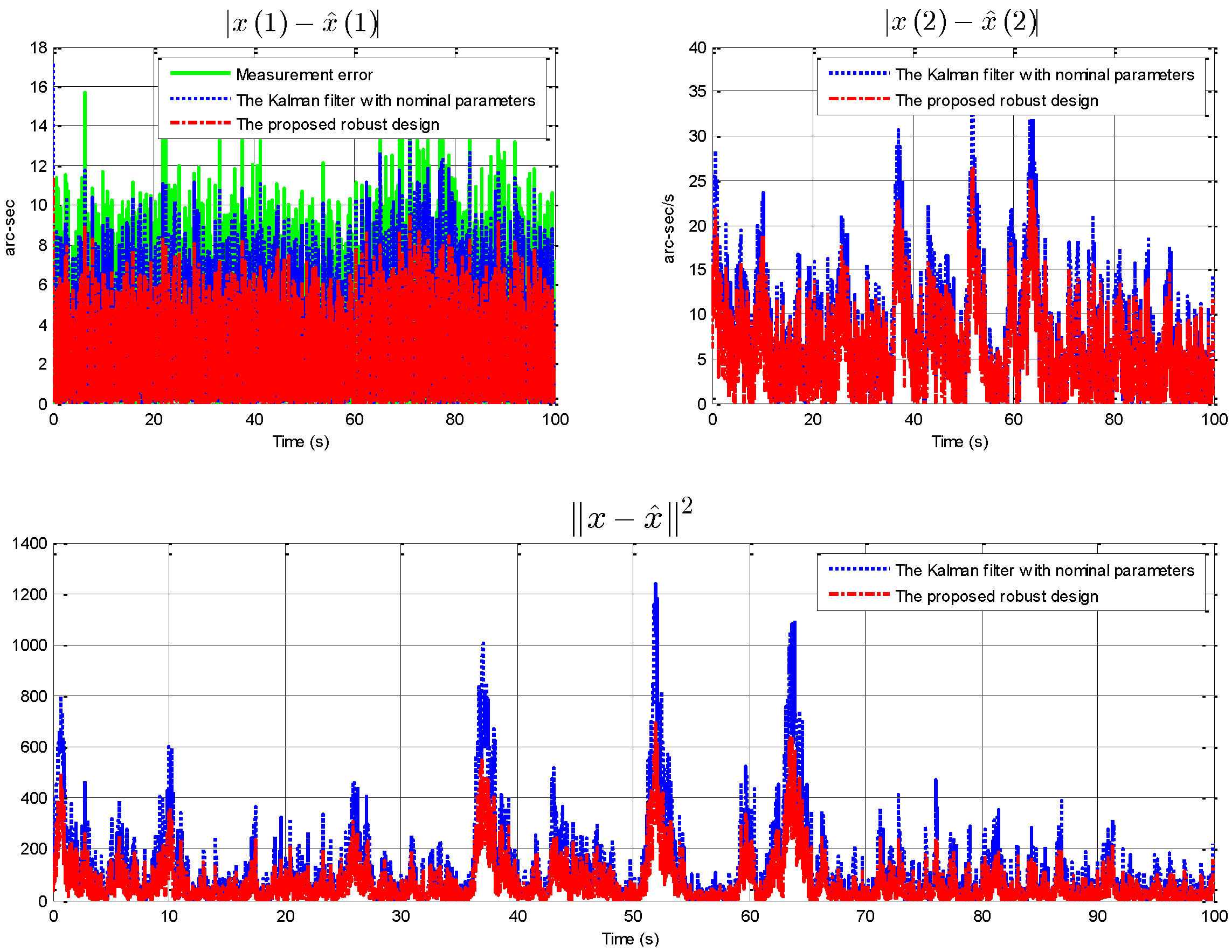 Mathematics 10 01365 g004