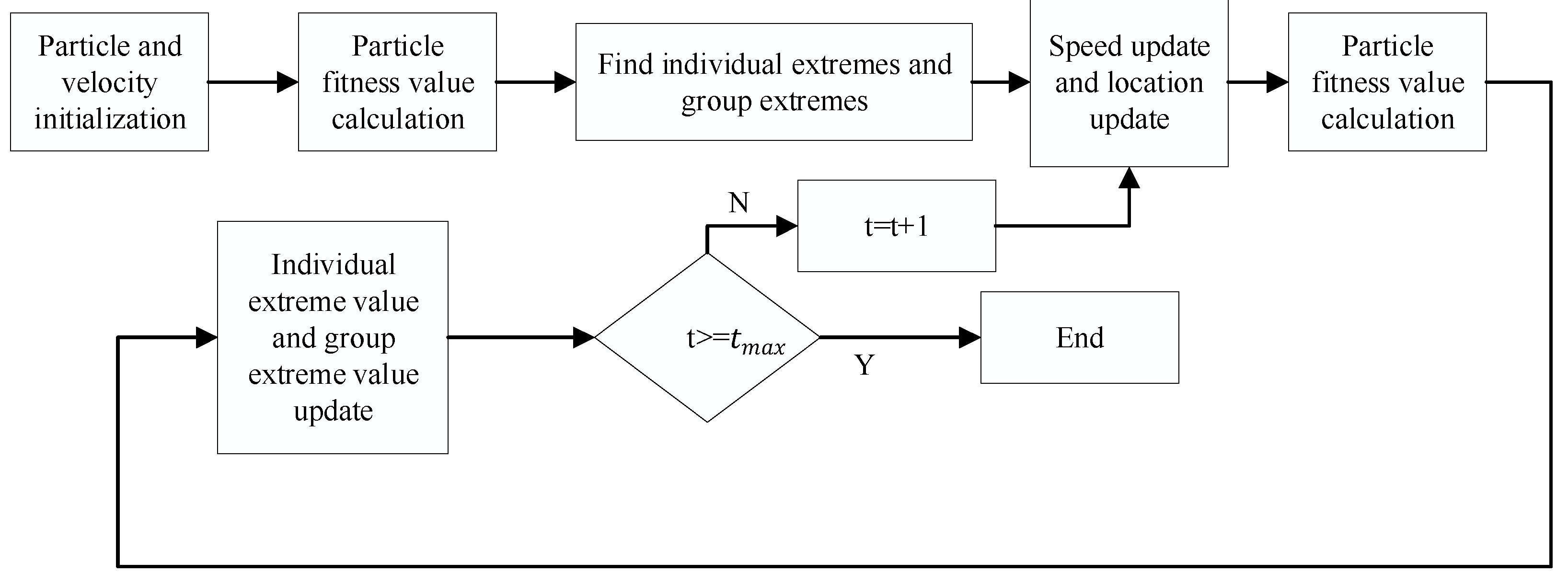 Mathematics 10 01367 g003