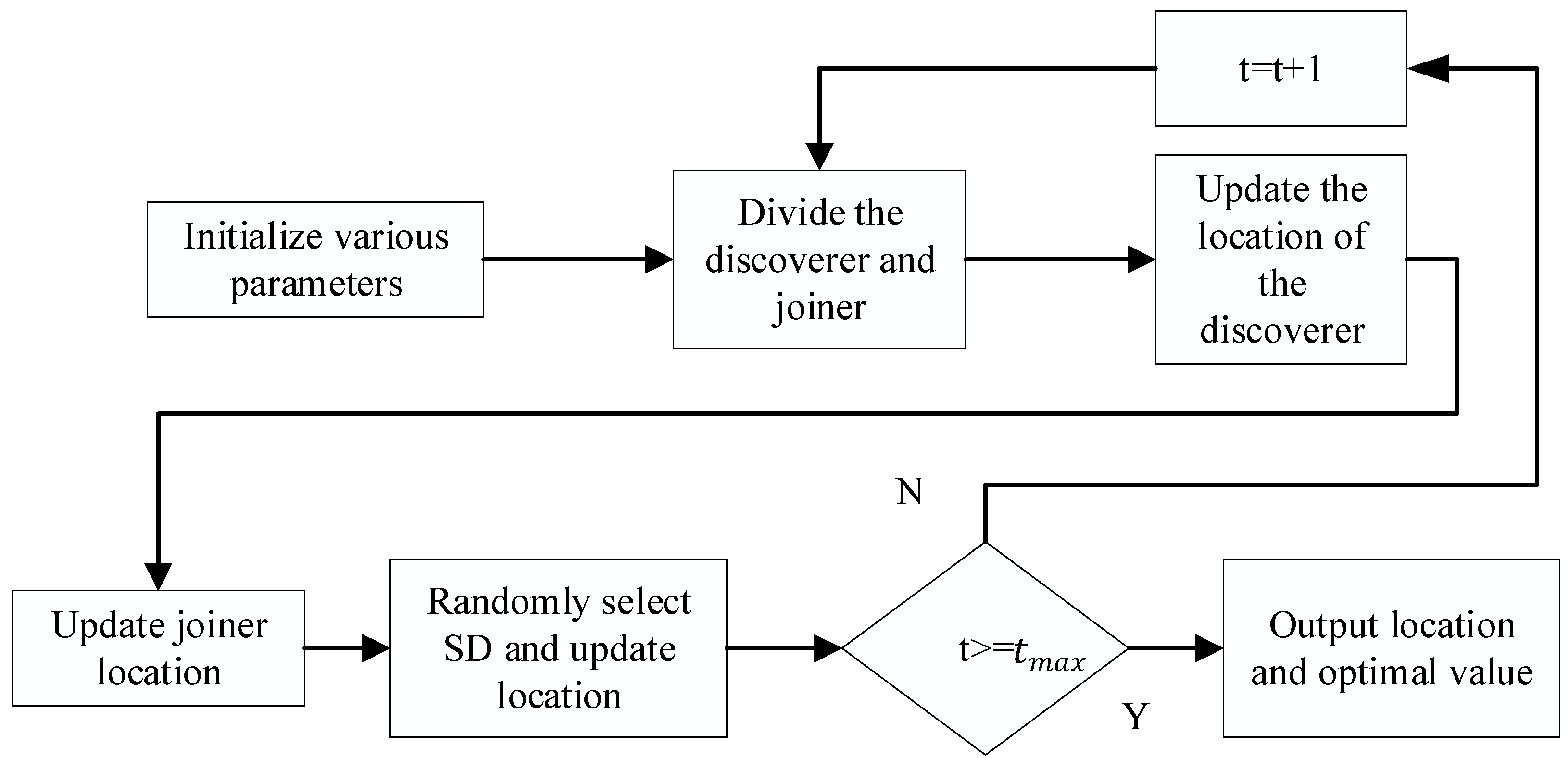 Mathematics 10 01367 g005