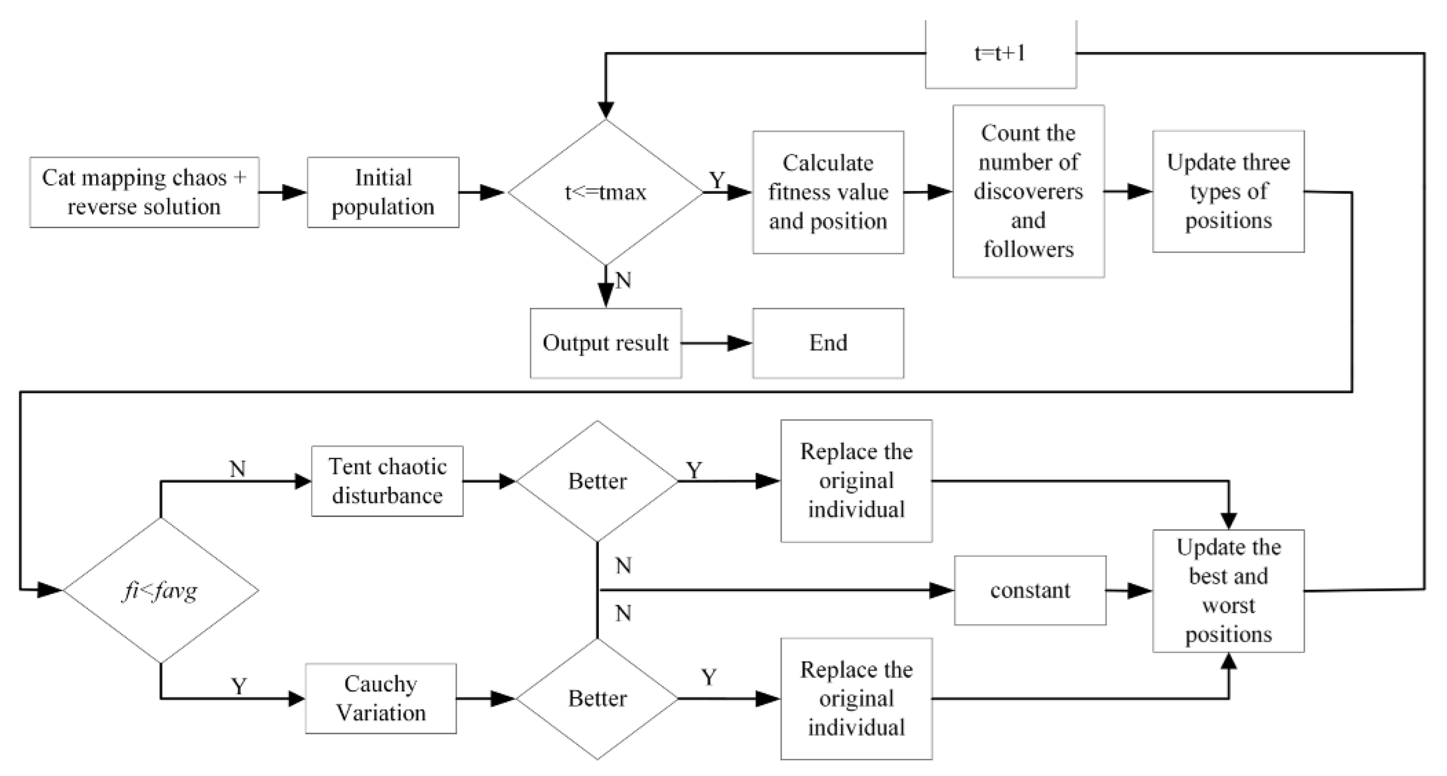 Mathematics 10 01367 g006