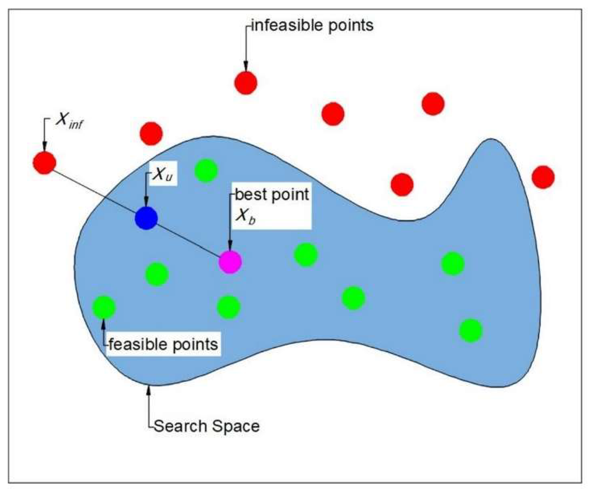 Mathematics 10 01368 g002 Mathematics 10 01368 g002
