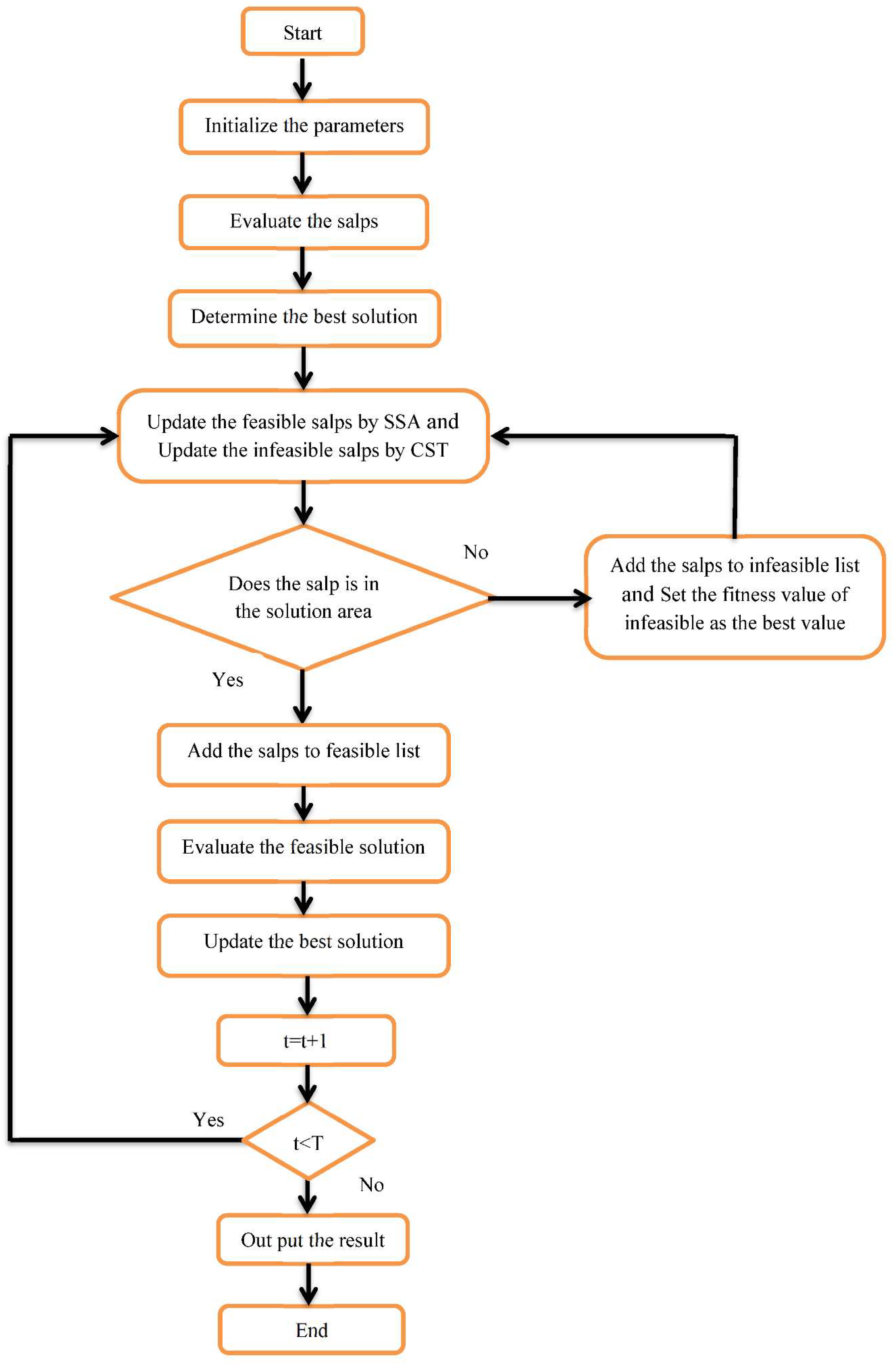 Mathematics 10 01368 g004 Mathematics 10 01368 g004