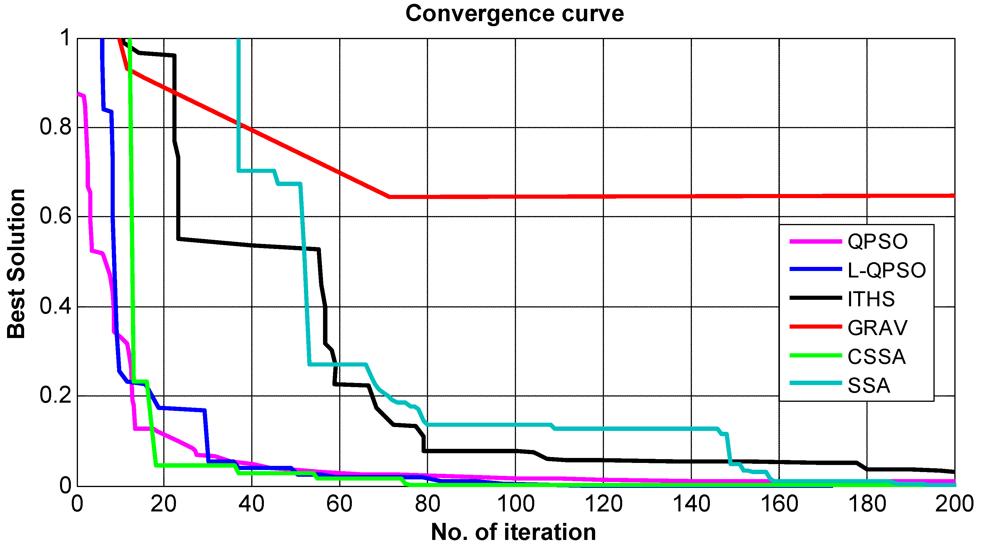 Mathematics 10 01368 g005 Mathematics 10 01368 g005