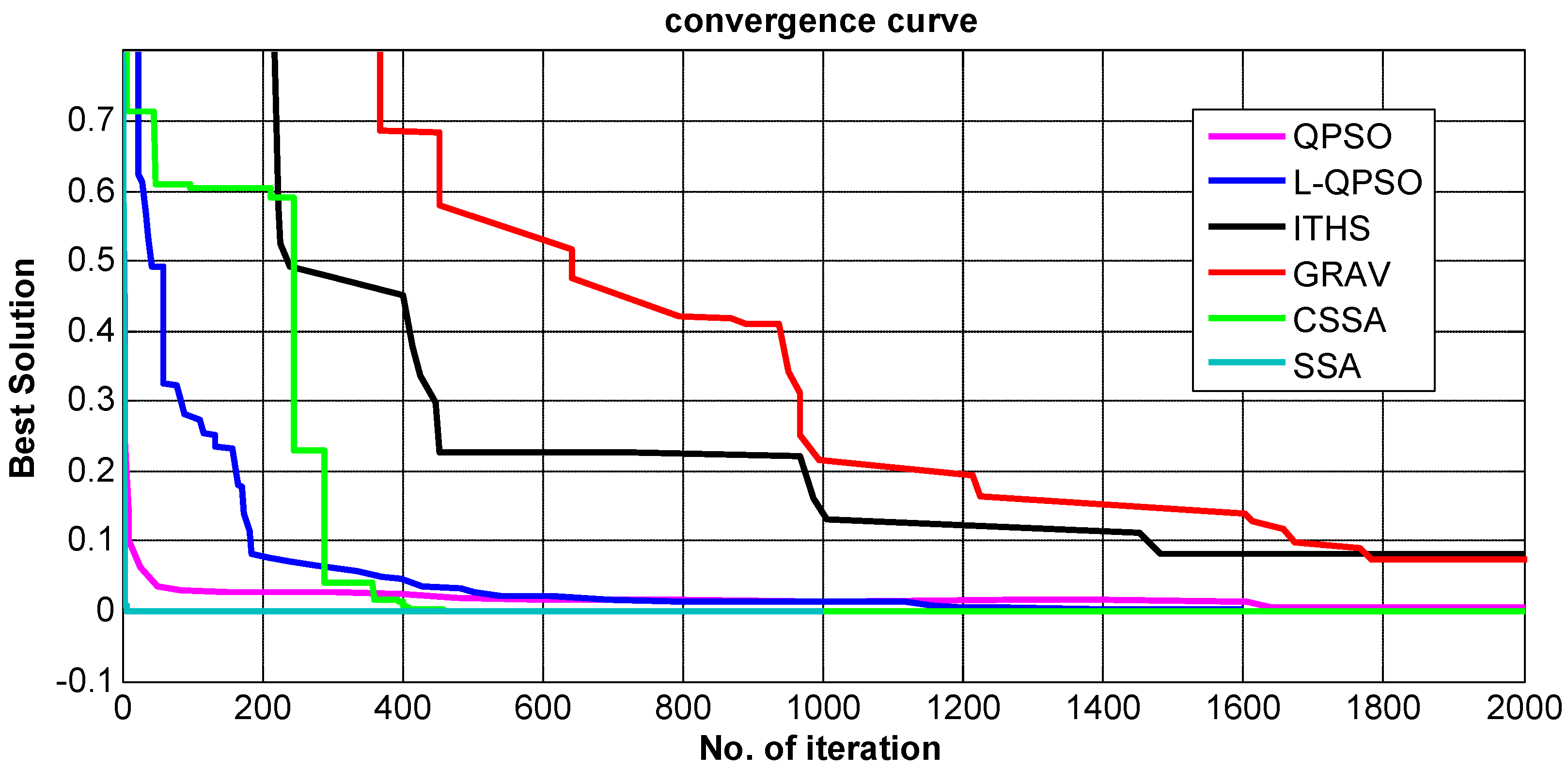 Mathematics 10 01368 g006 Mathematics 10 01368 g006