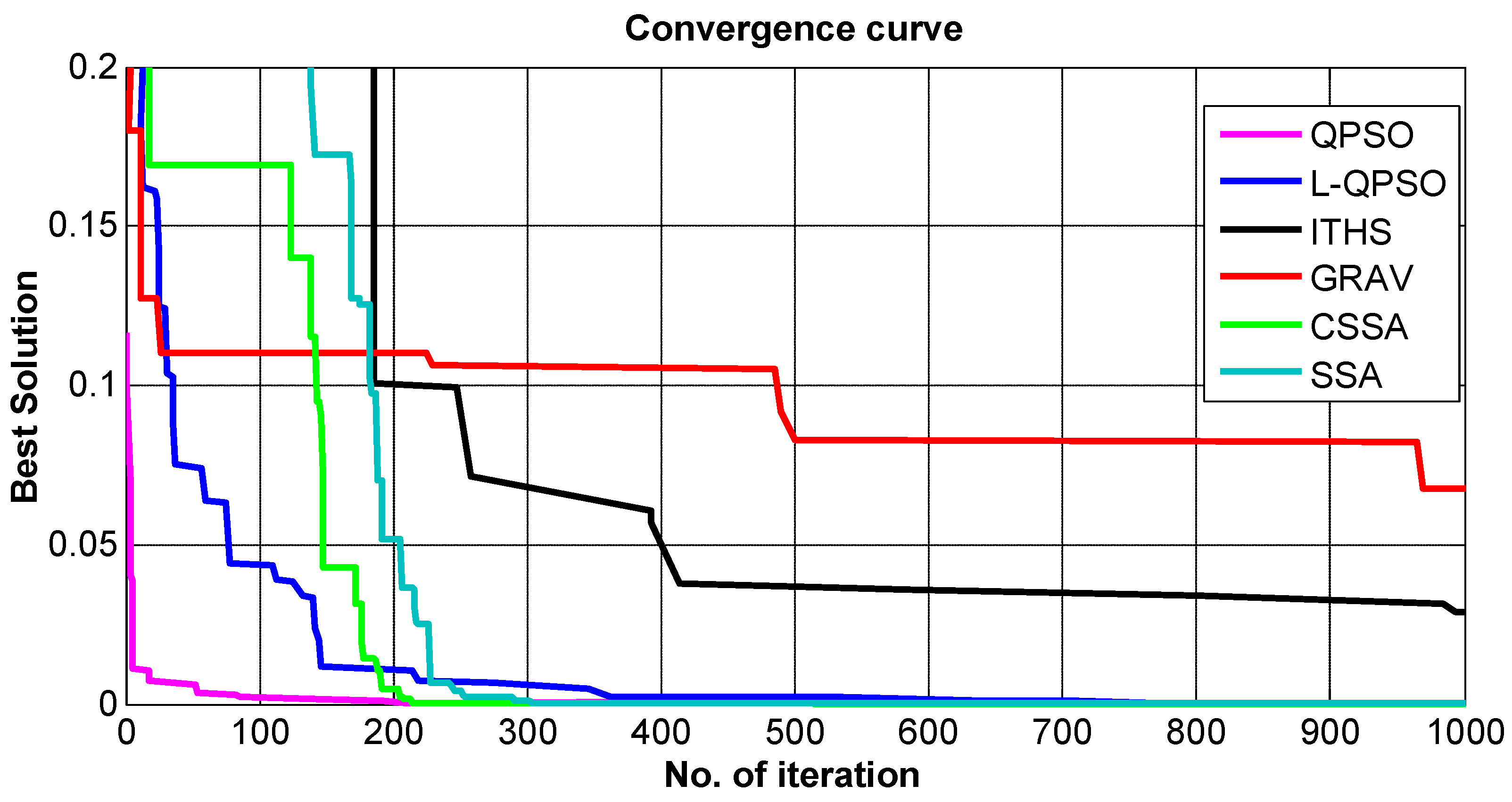 Mathematics 10 01368 g008 Mathematics 10 01368 g008