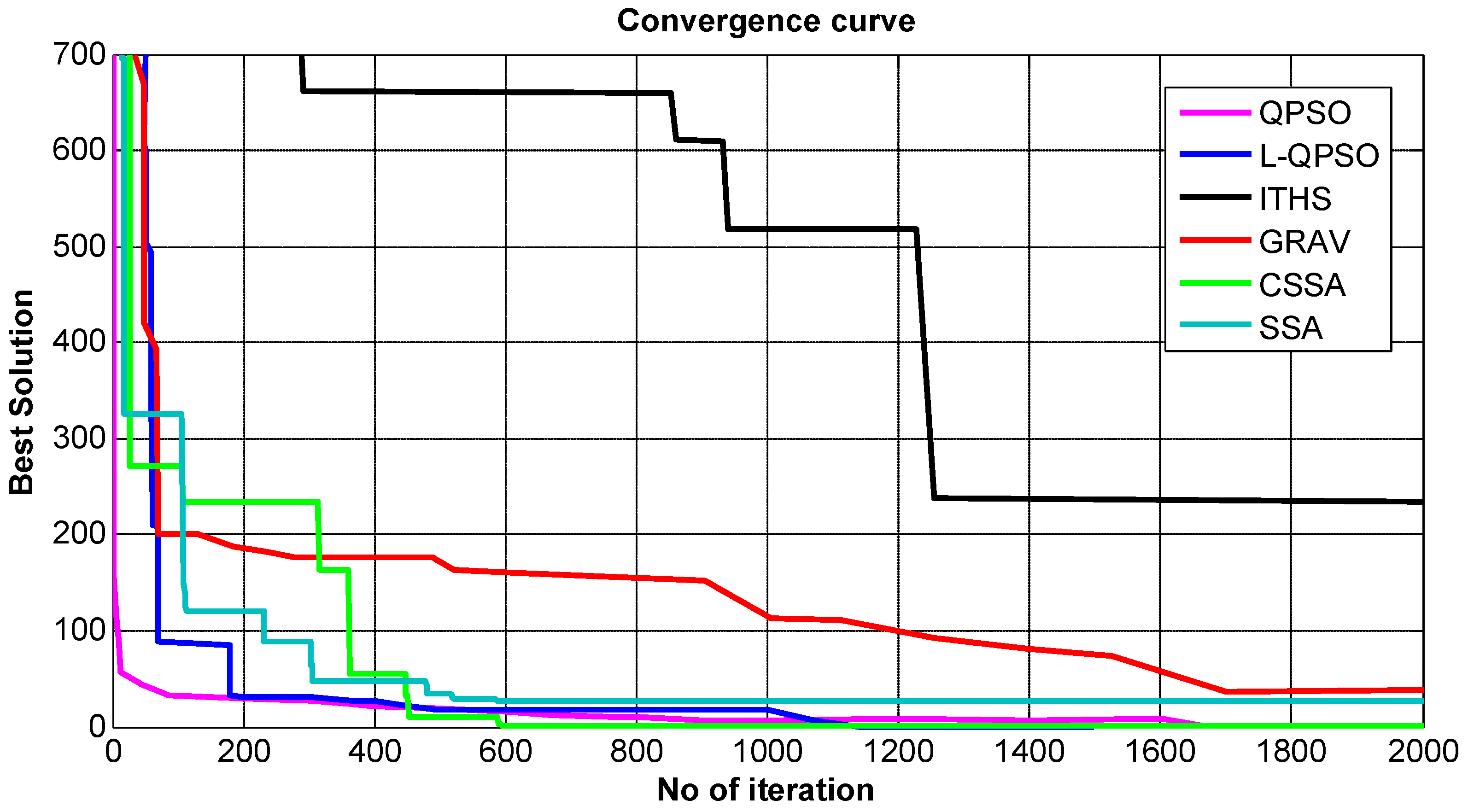 Mathematics 10 01368 g012 Mathematics 10 01368 g012