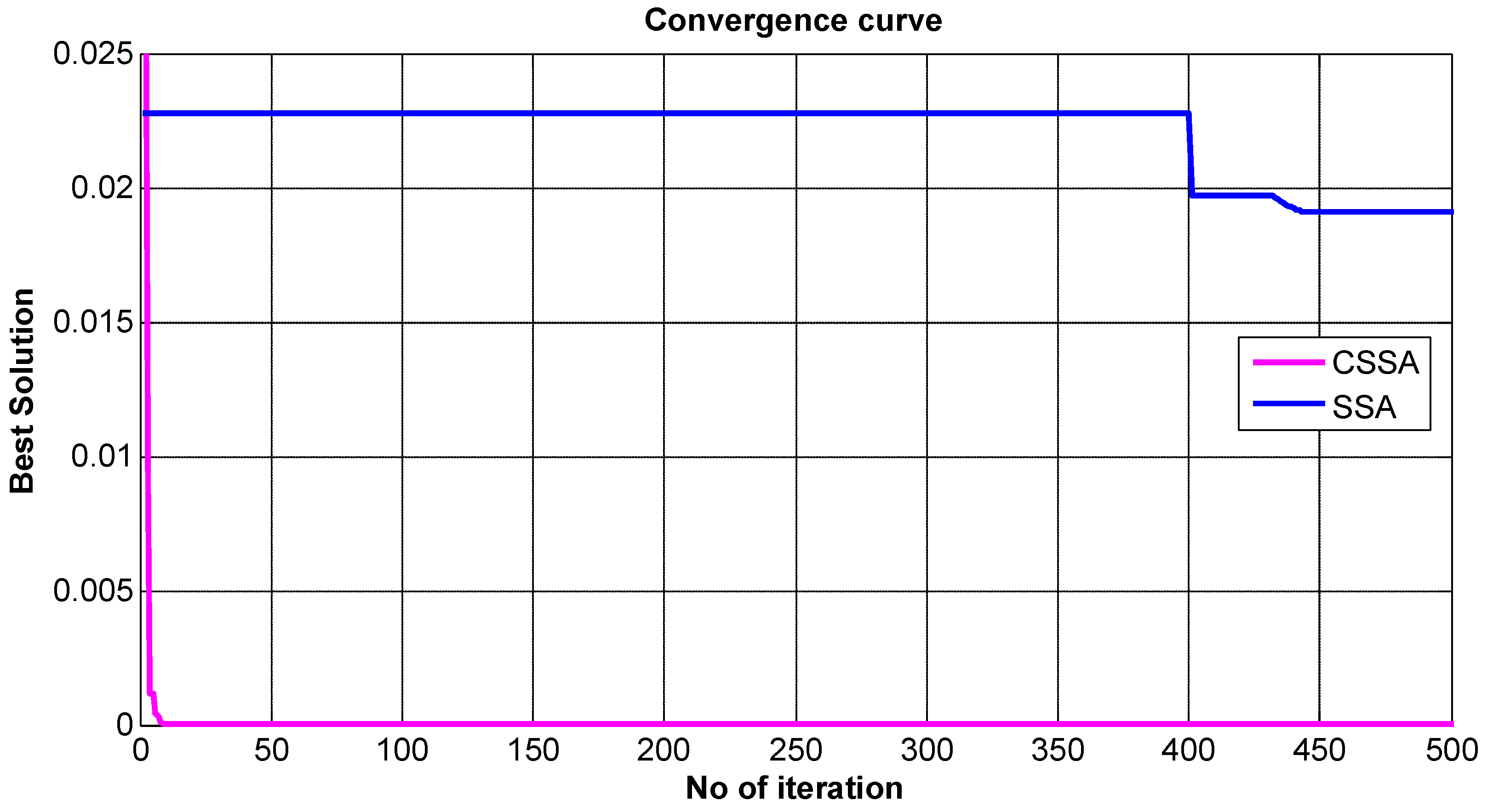 Mathematics 10 01368 g014 Mathematics 10 01368 g014