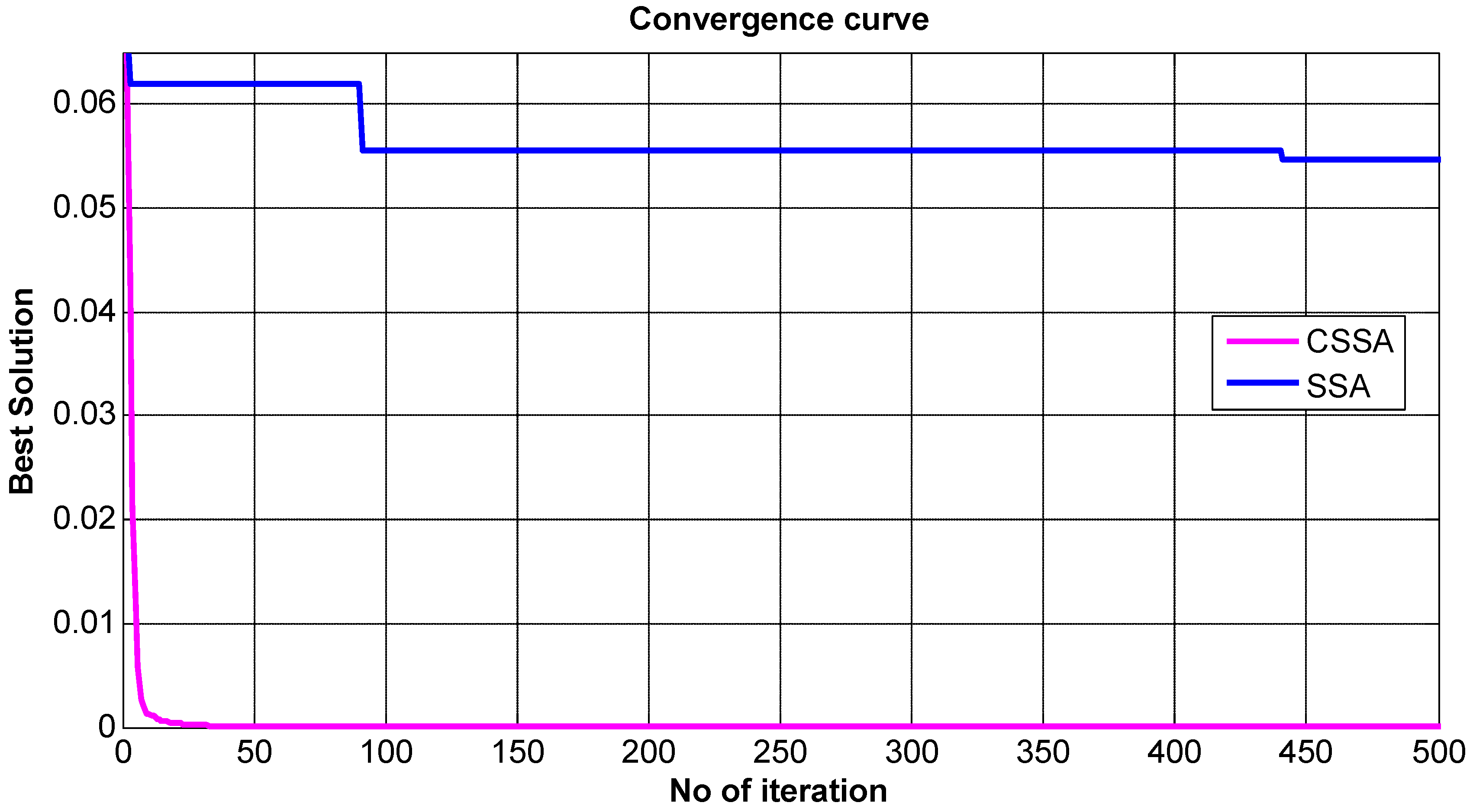 Mathematics 10 01368 g016 Mathematics 10 01368 g016