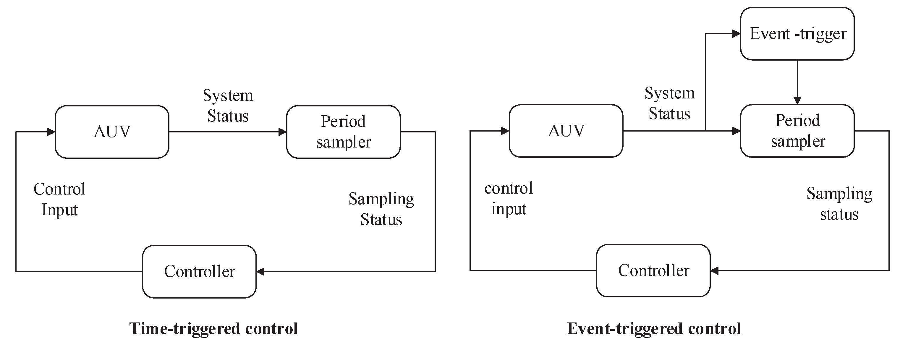 Mathematics 10 01373 g001