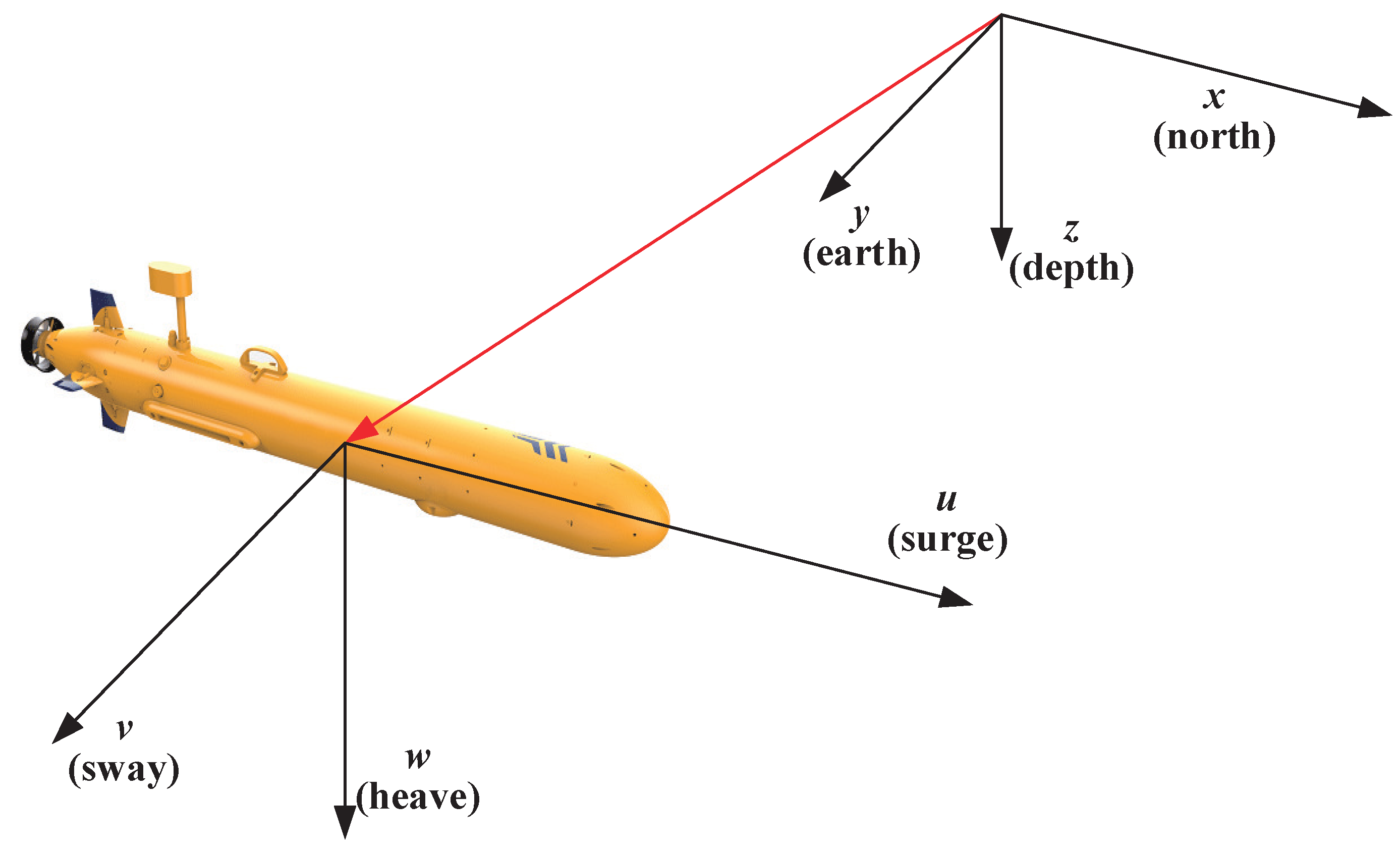 Mathematics 10 01373 g002