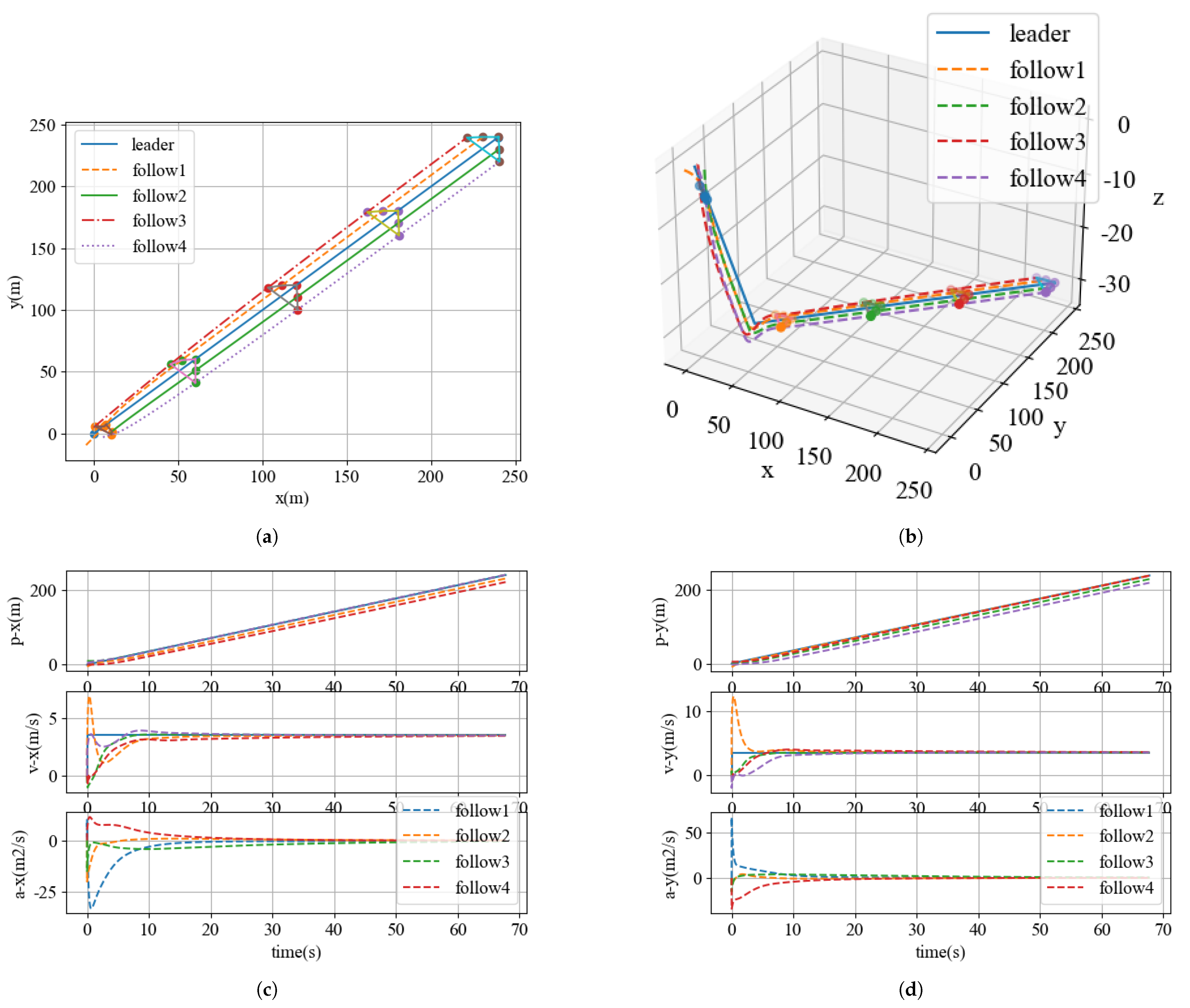Mathematics 10 01373 g003a