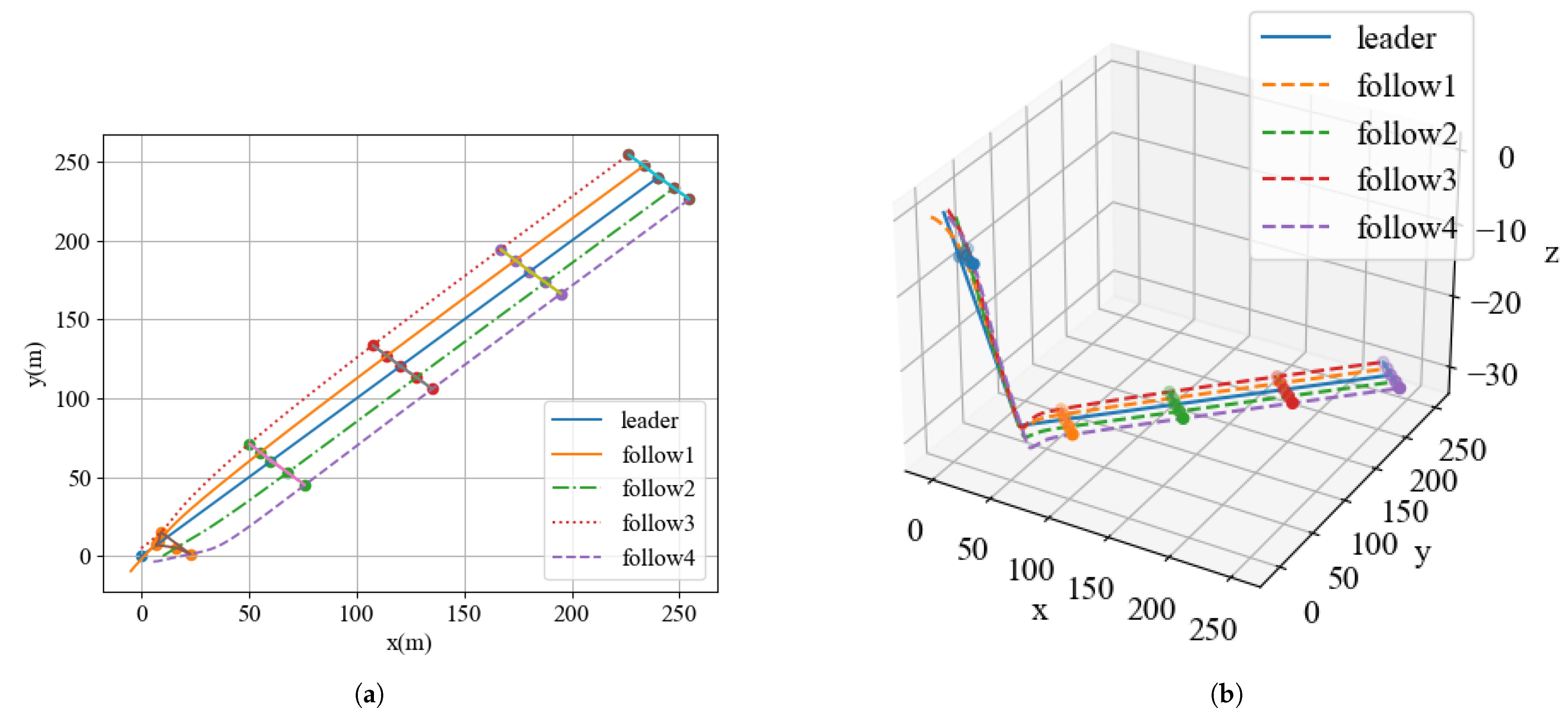 Mathematics 10 01373 g005a