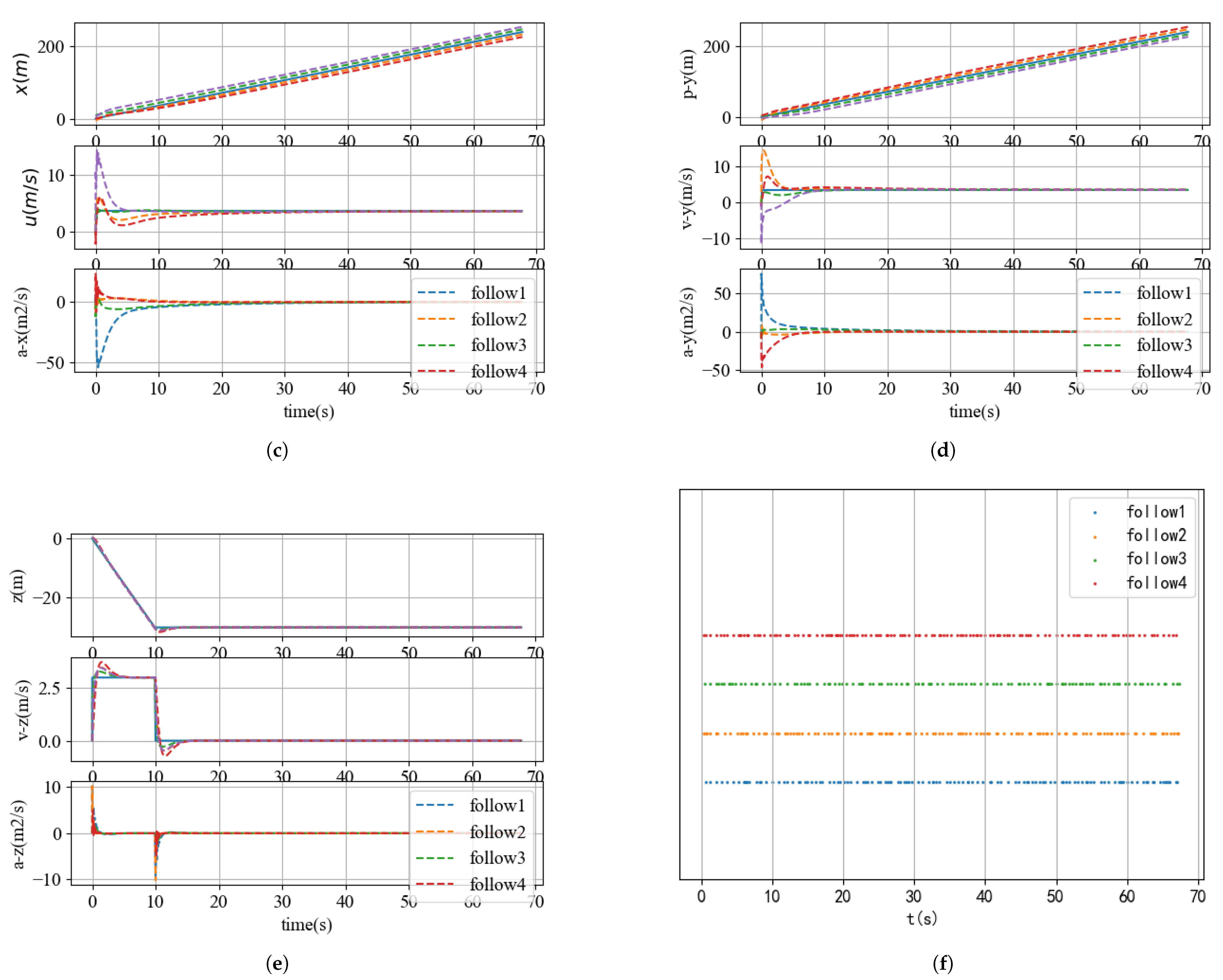 Mathematics 10 01373 g005b