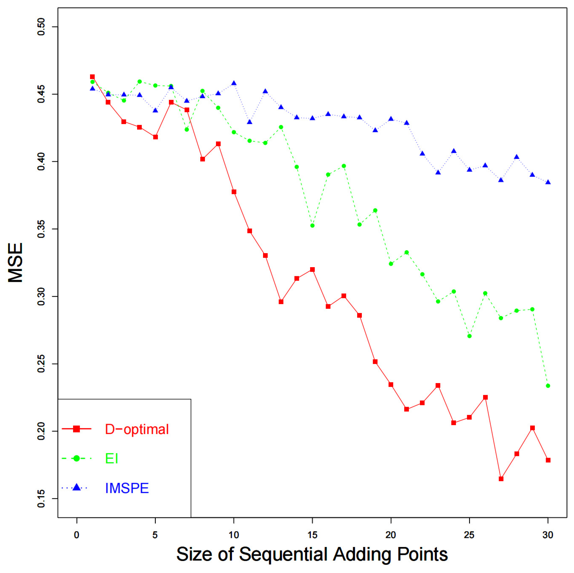 Mathematics 10 01375 g001 550