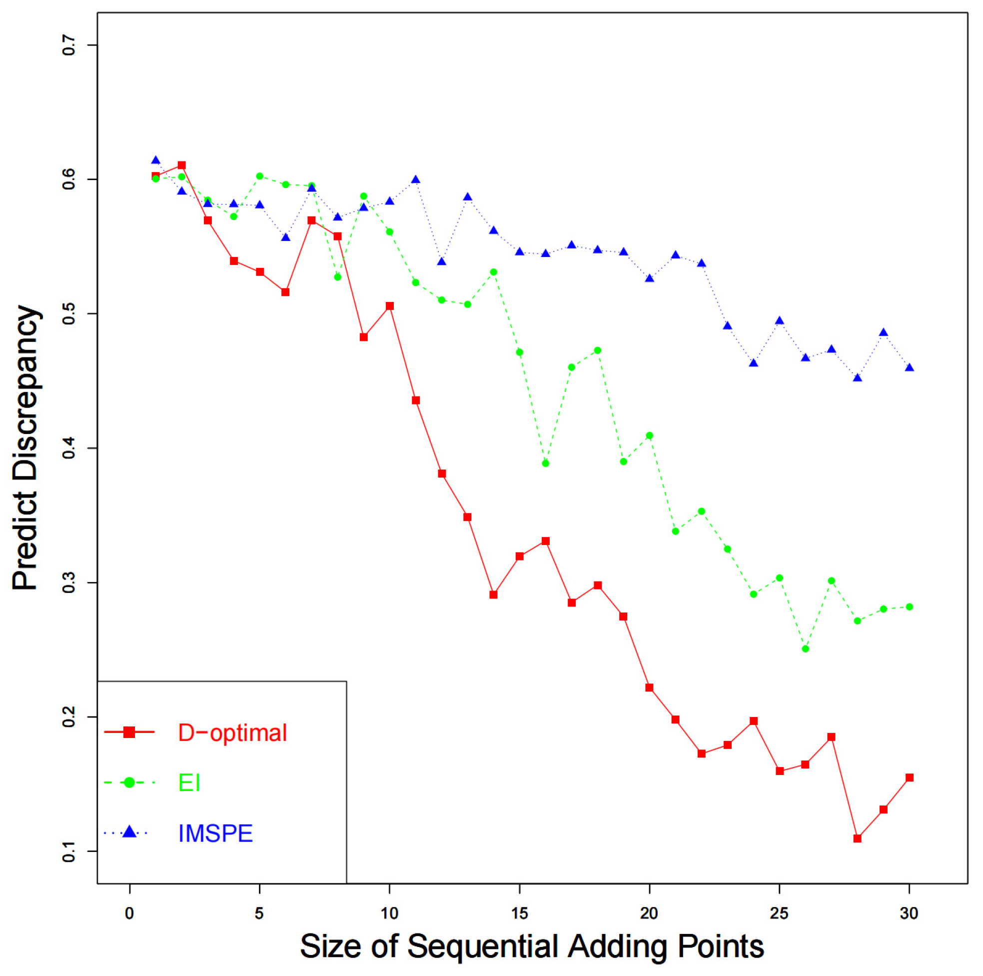 Mathematics 10 01375 g002 550