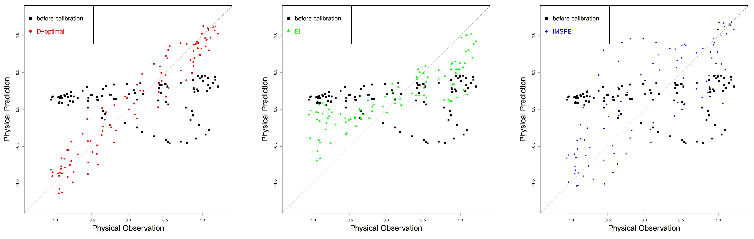 Mathematics 10 01375 g004 550