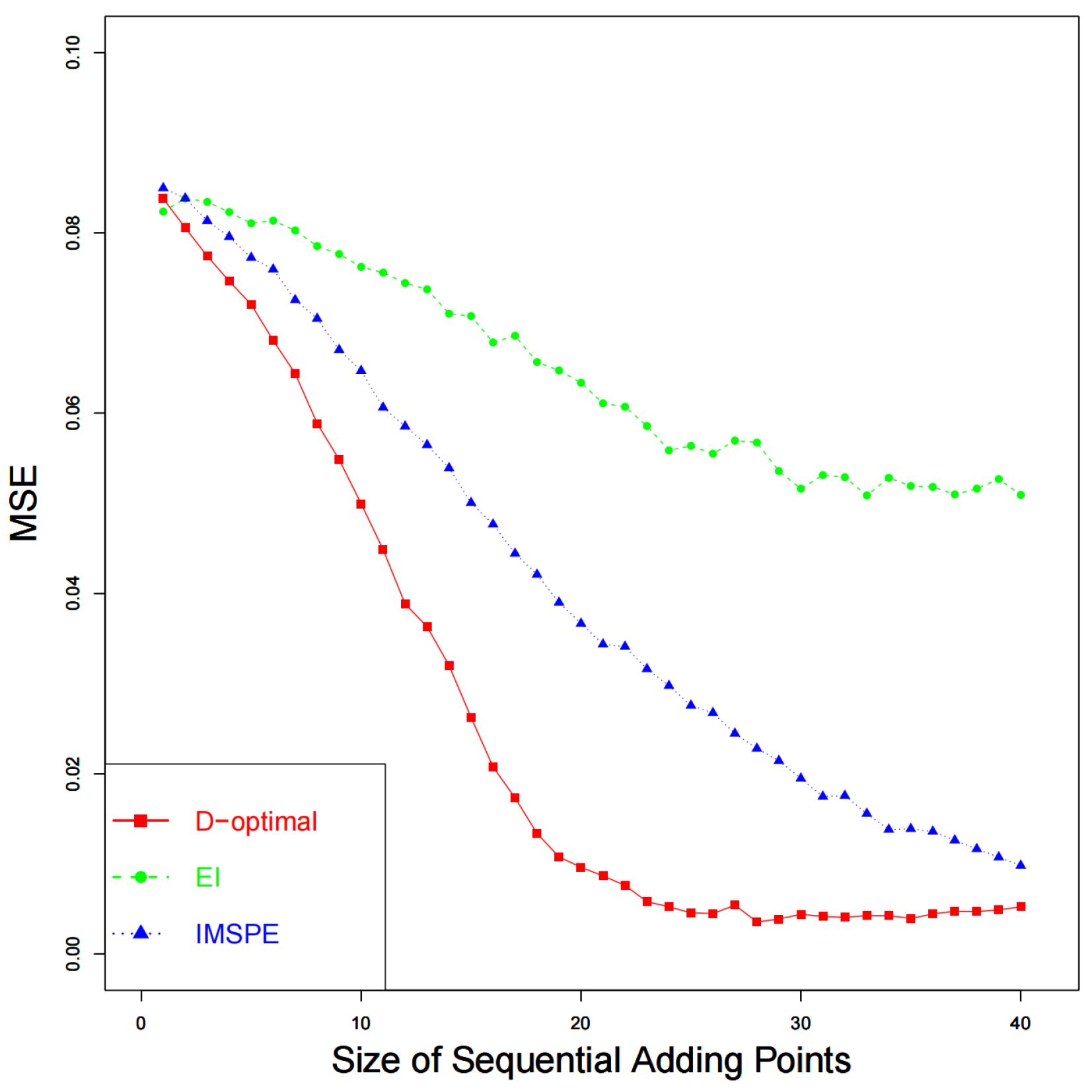 Mathematics 10 01375 g005 550
