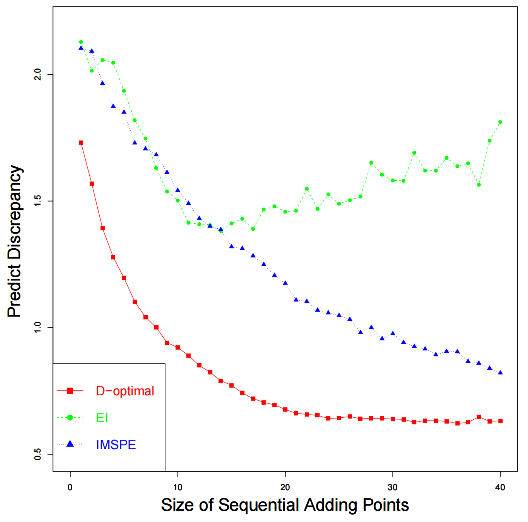 Mathematics 10 01375 g006 550