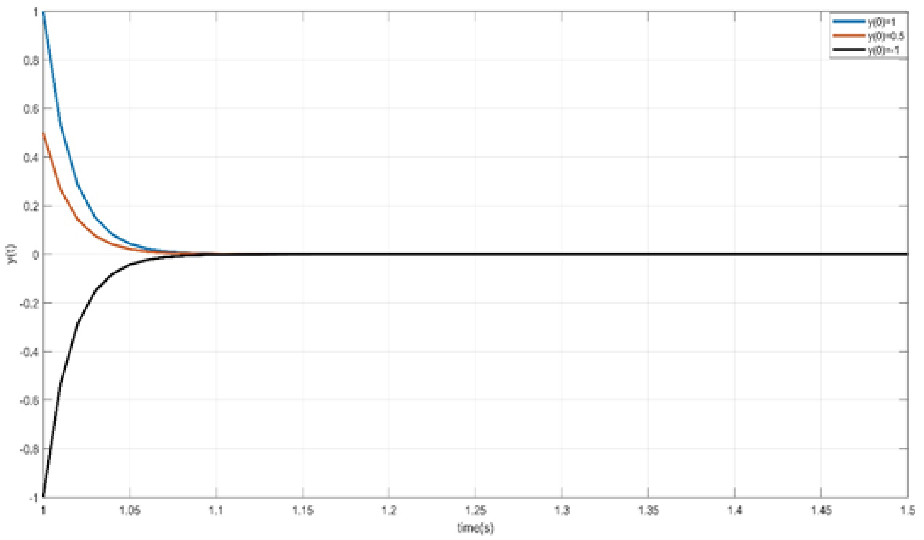 Mathematics 10 01377 g001 Mathematics 10 01377 g001