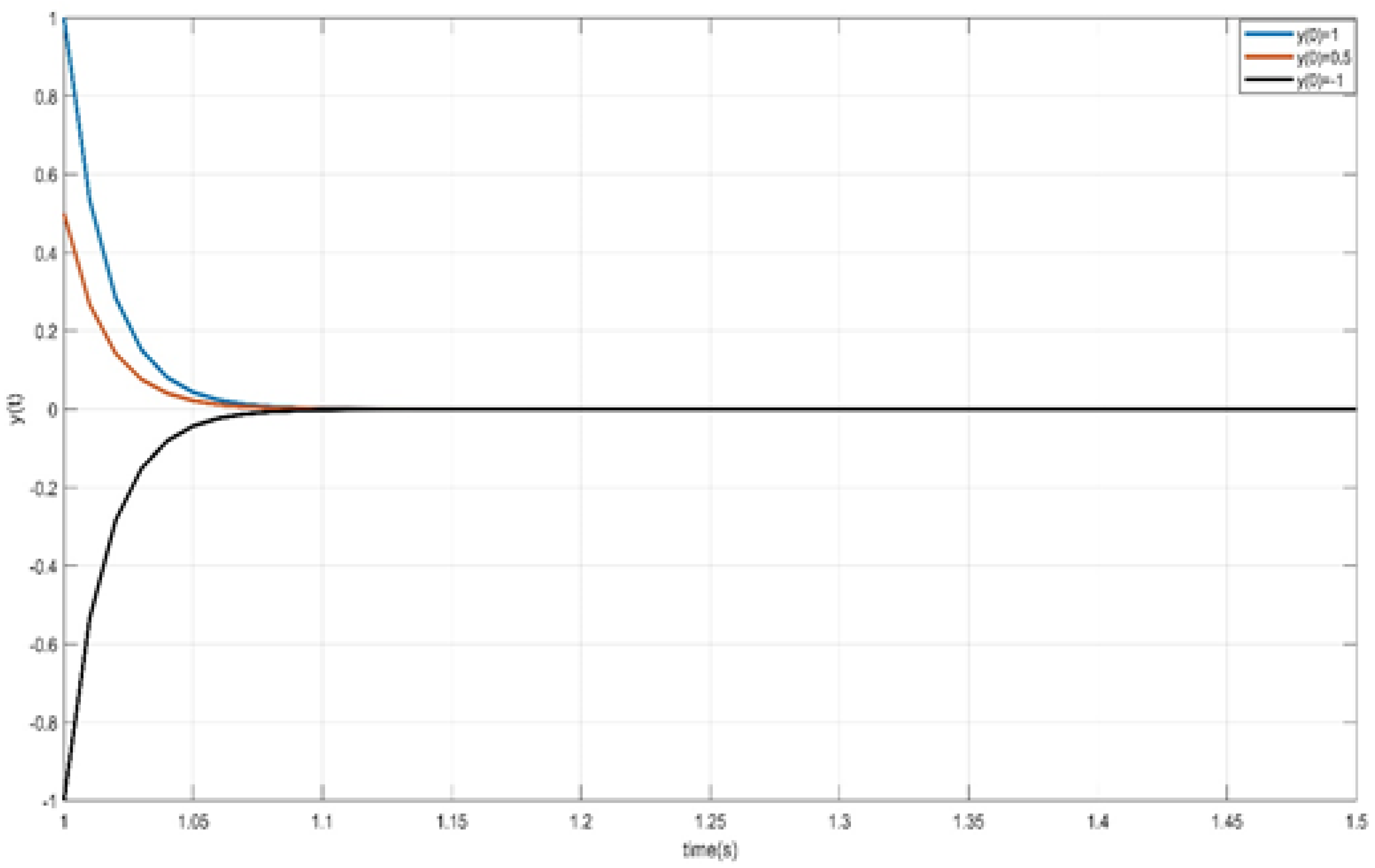 Mathematics 10 01377 g002 Mathematics 10 01377 g002