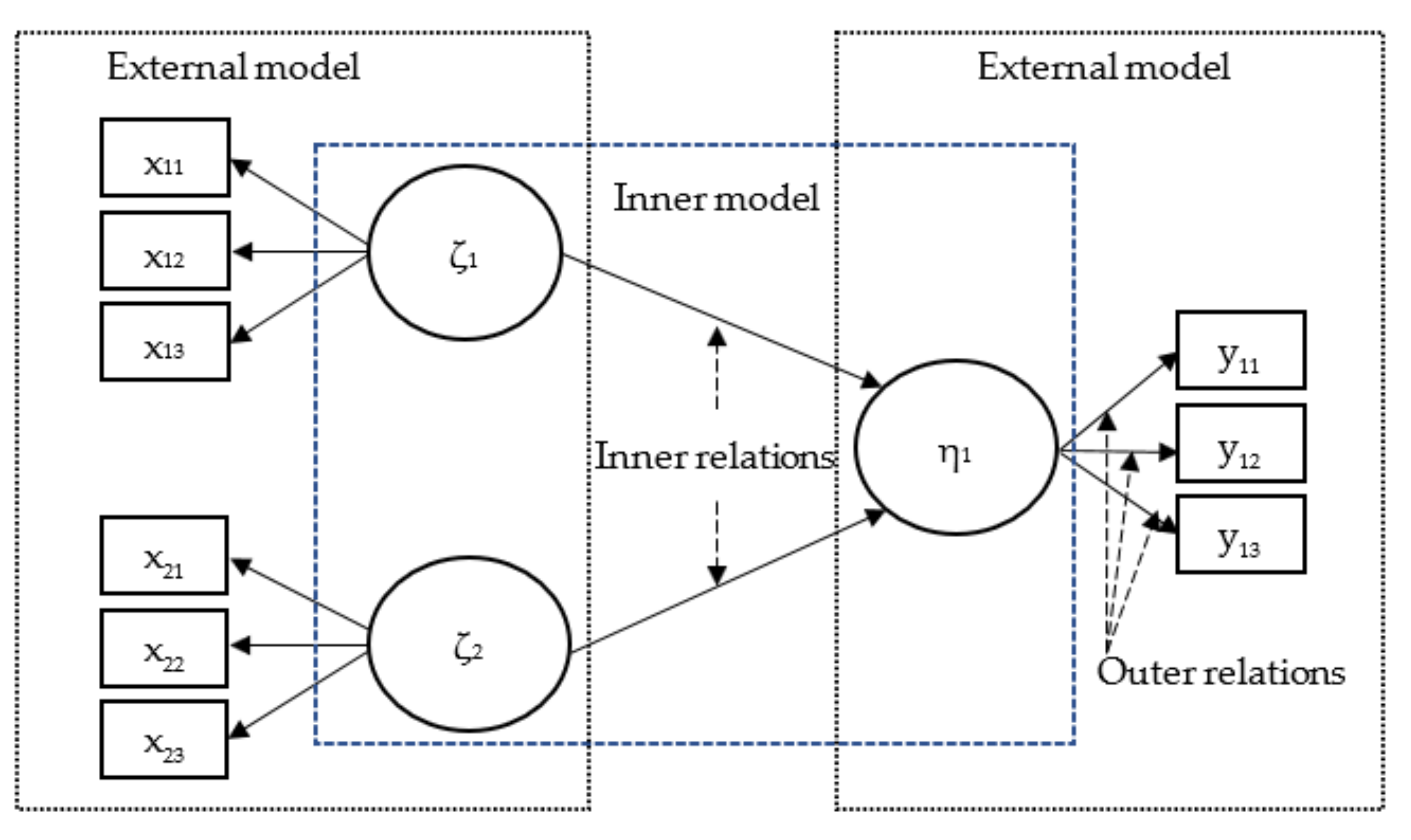 Mathematics 10 01379 g001