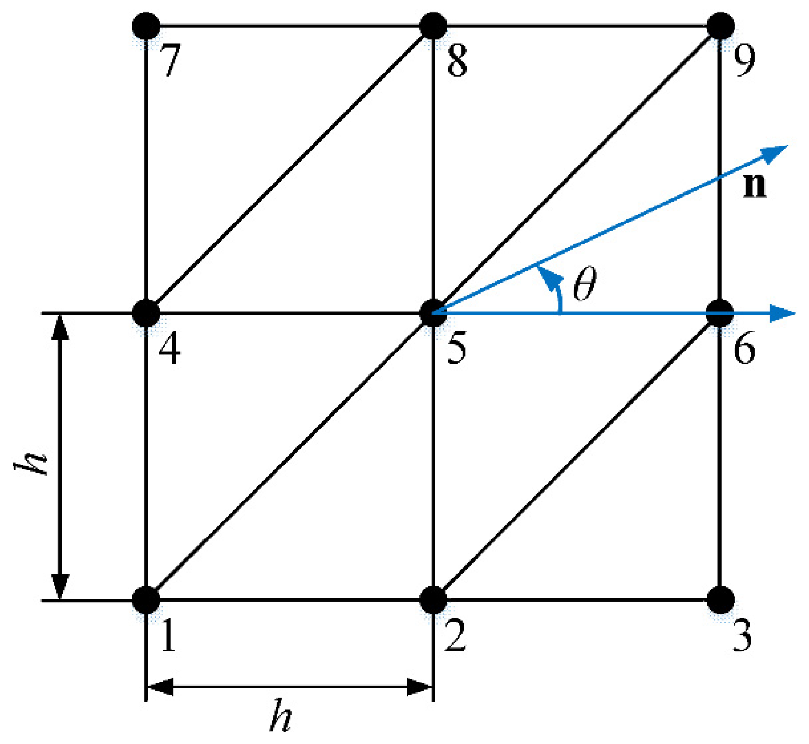 Mathematics 10 01380 g001