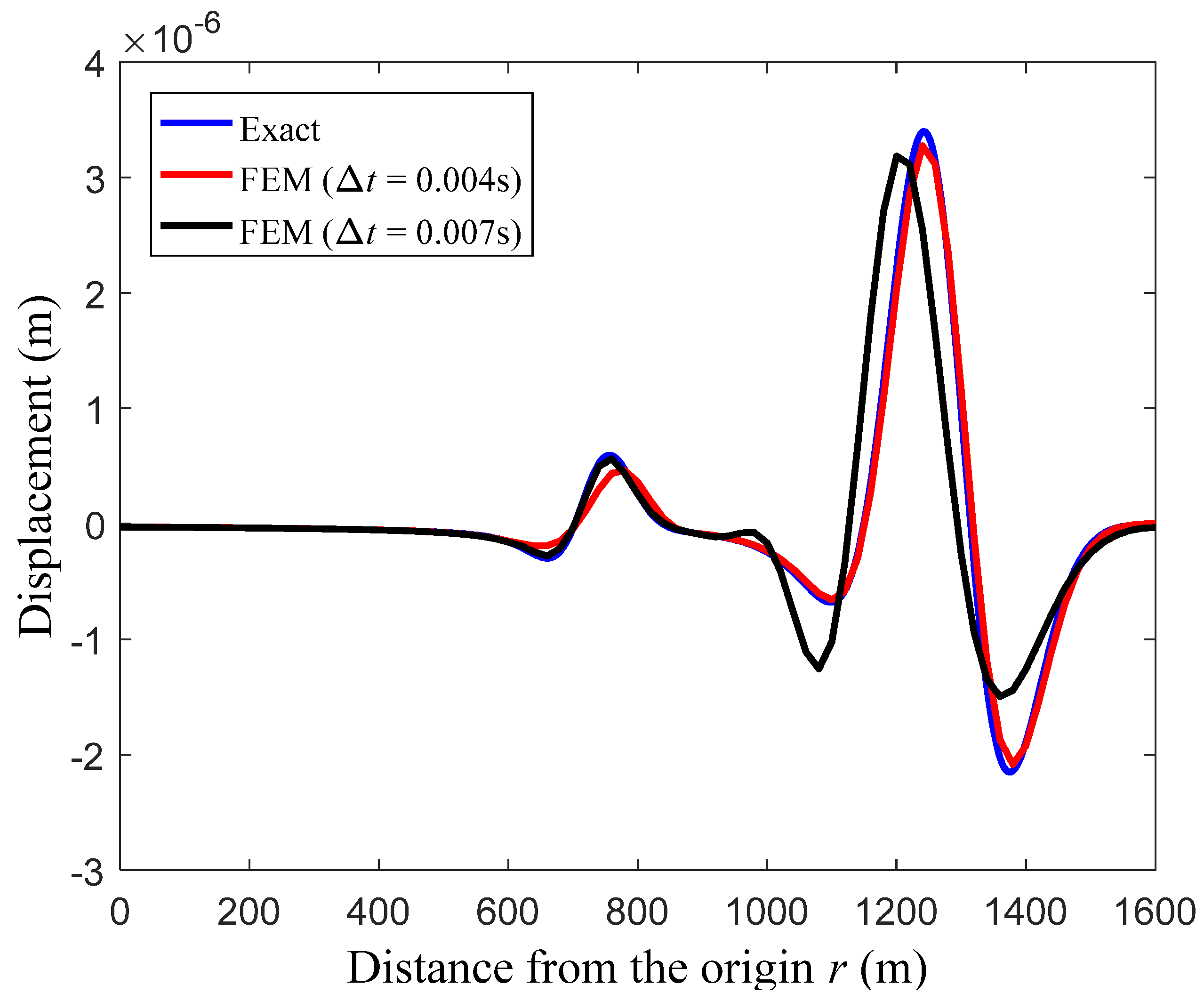 Mathematics 10 01380 g004