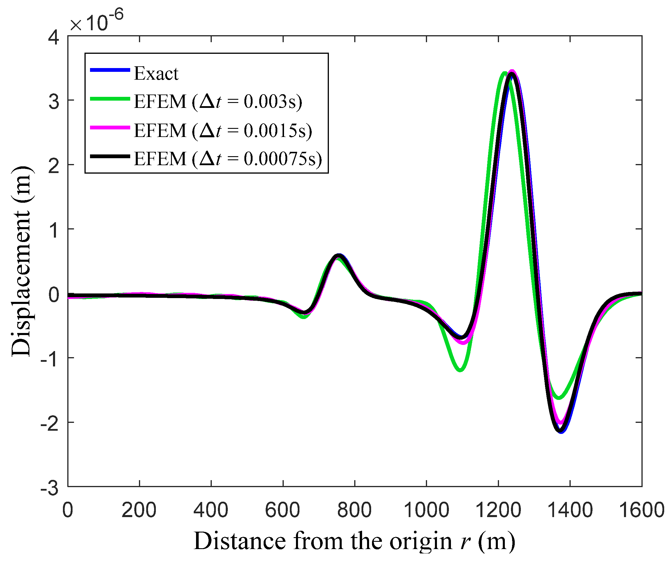 Mathematics 10 01380 g005