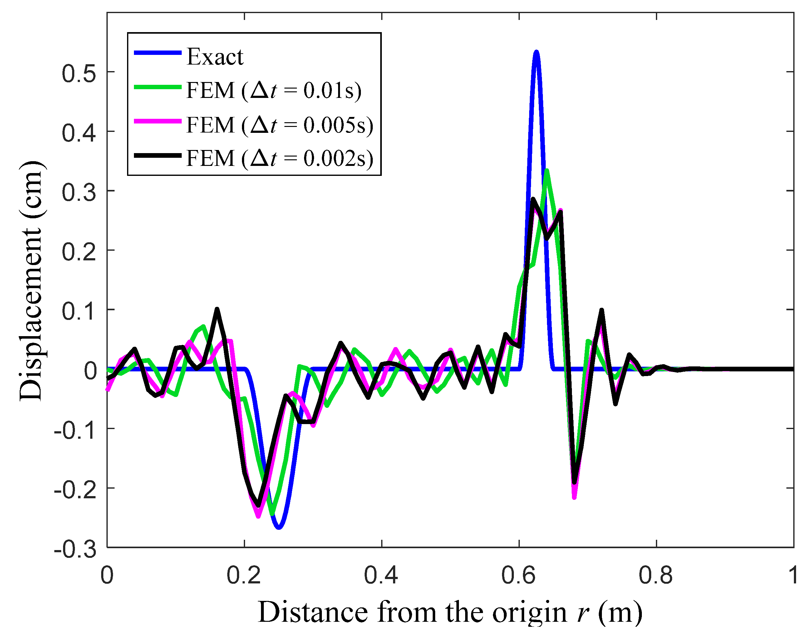 Mathematics 10 01380 g008