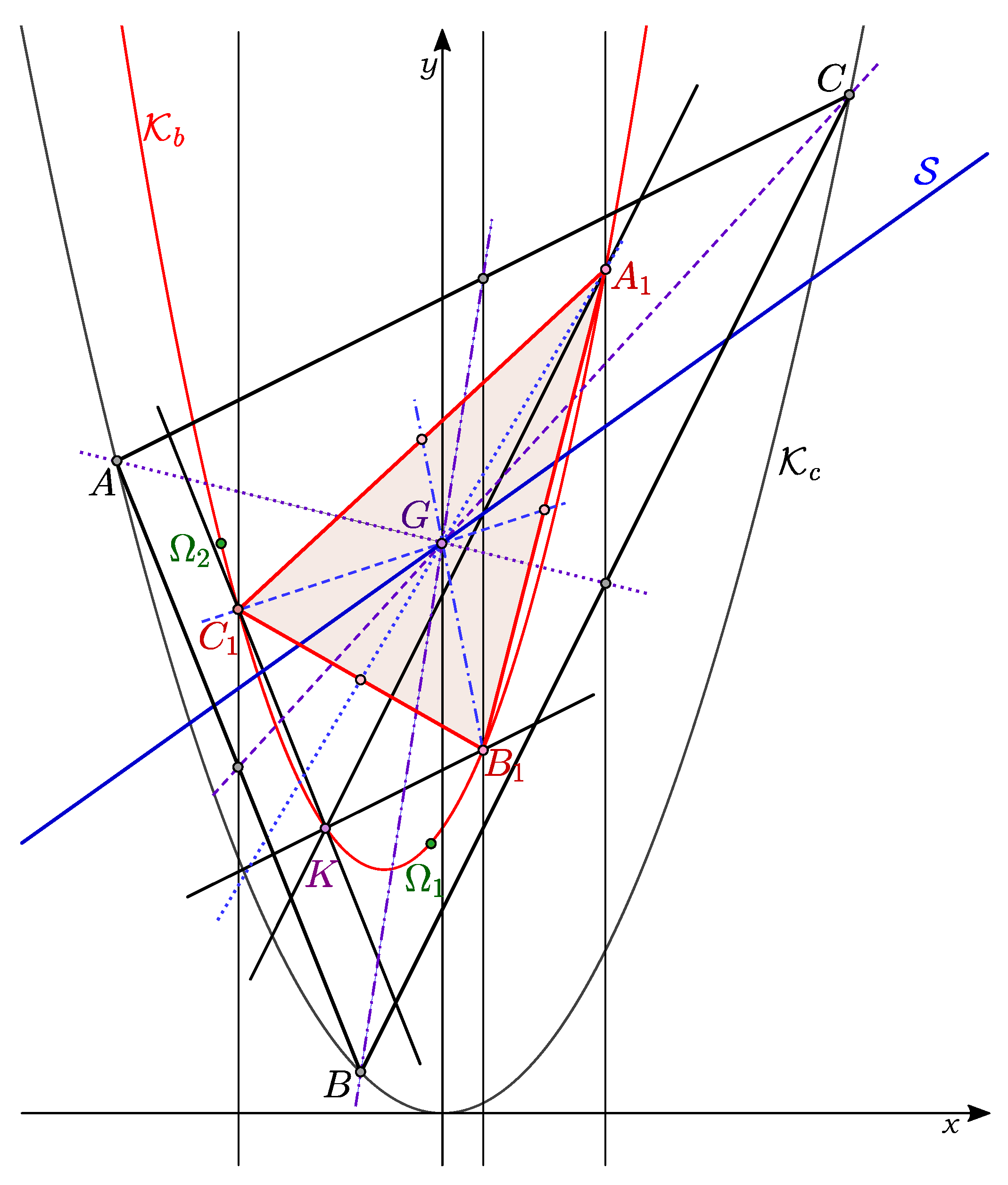 Mathematics 10 01381 g001 550