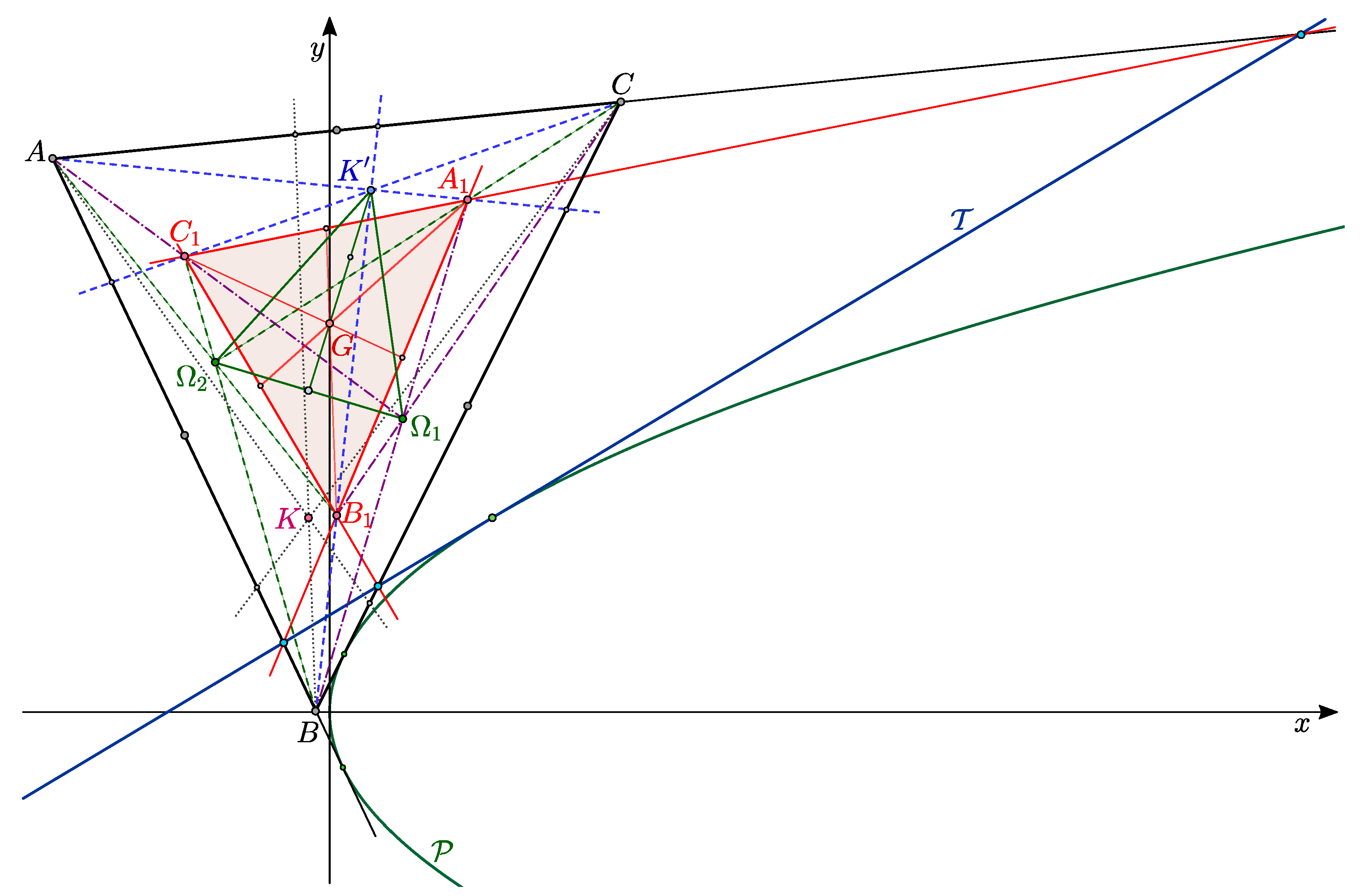 Mathematics 10 01381 g002 550