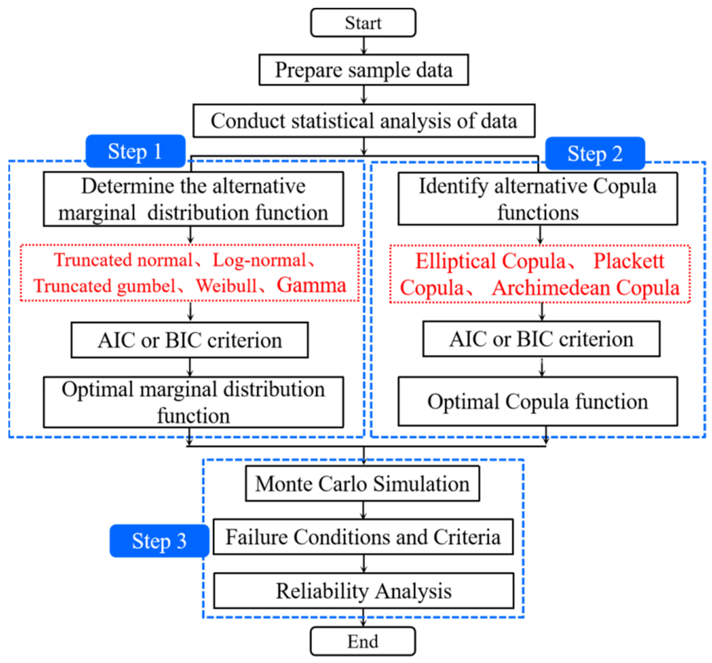 Mathematics 10 01382 g001 550