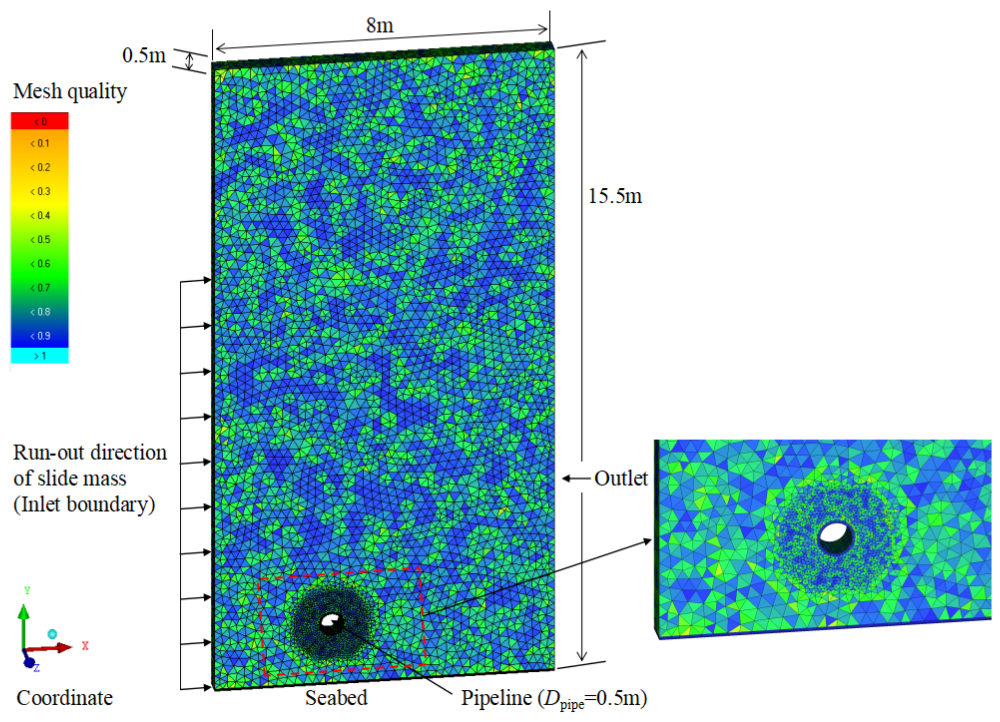Mathematics 10 01382 g002 550
