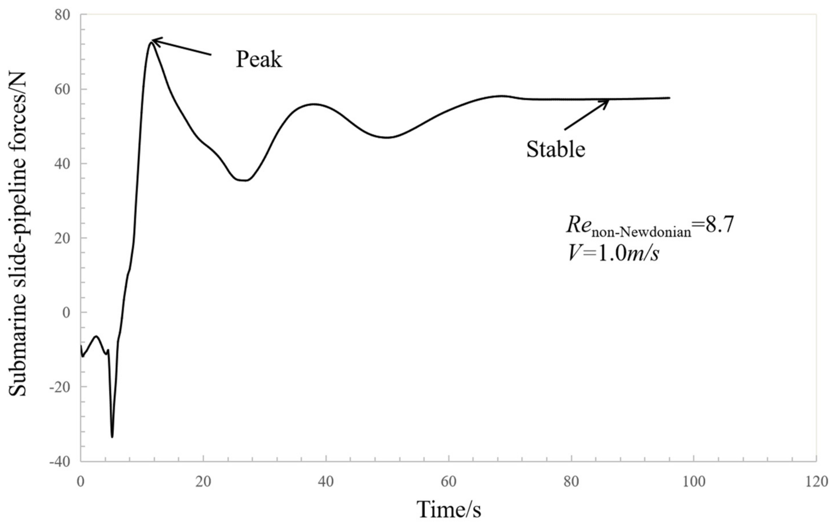 Mathematics 10 01382 g003 550