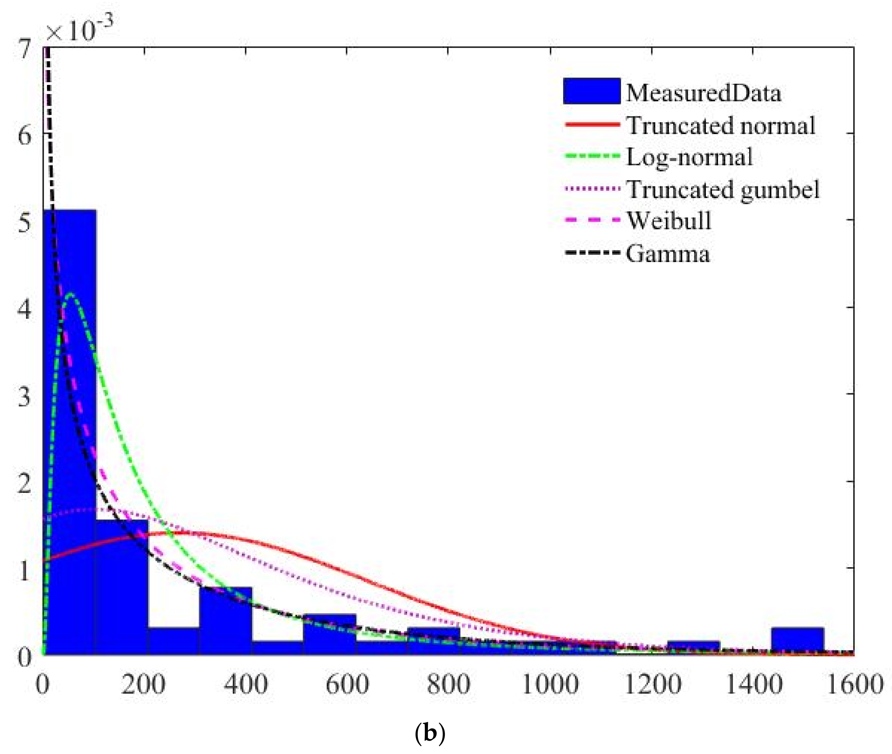 Mathematics 10 01382 g005b 550