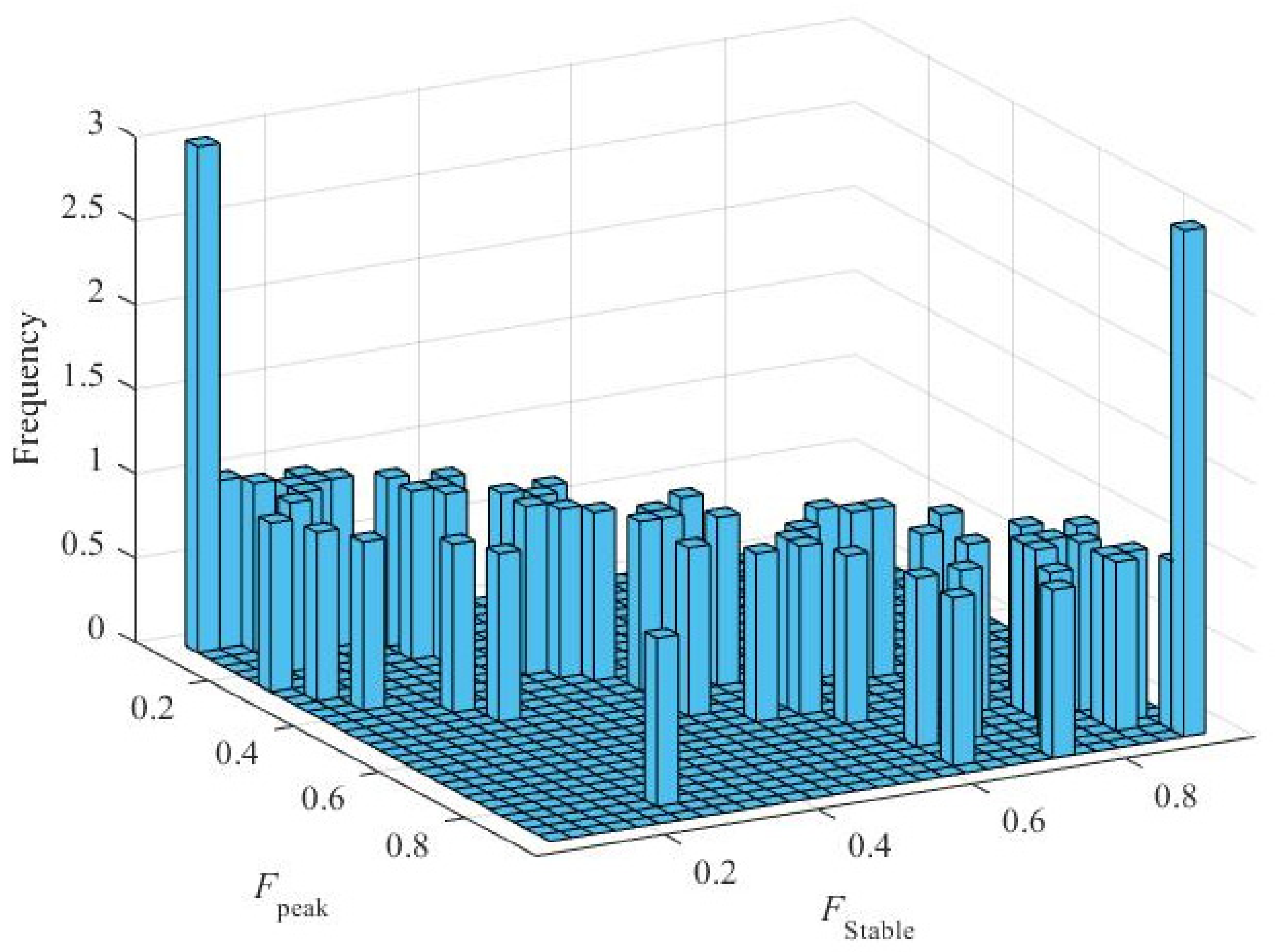 Mathematics 10 01382 g006 550