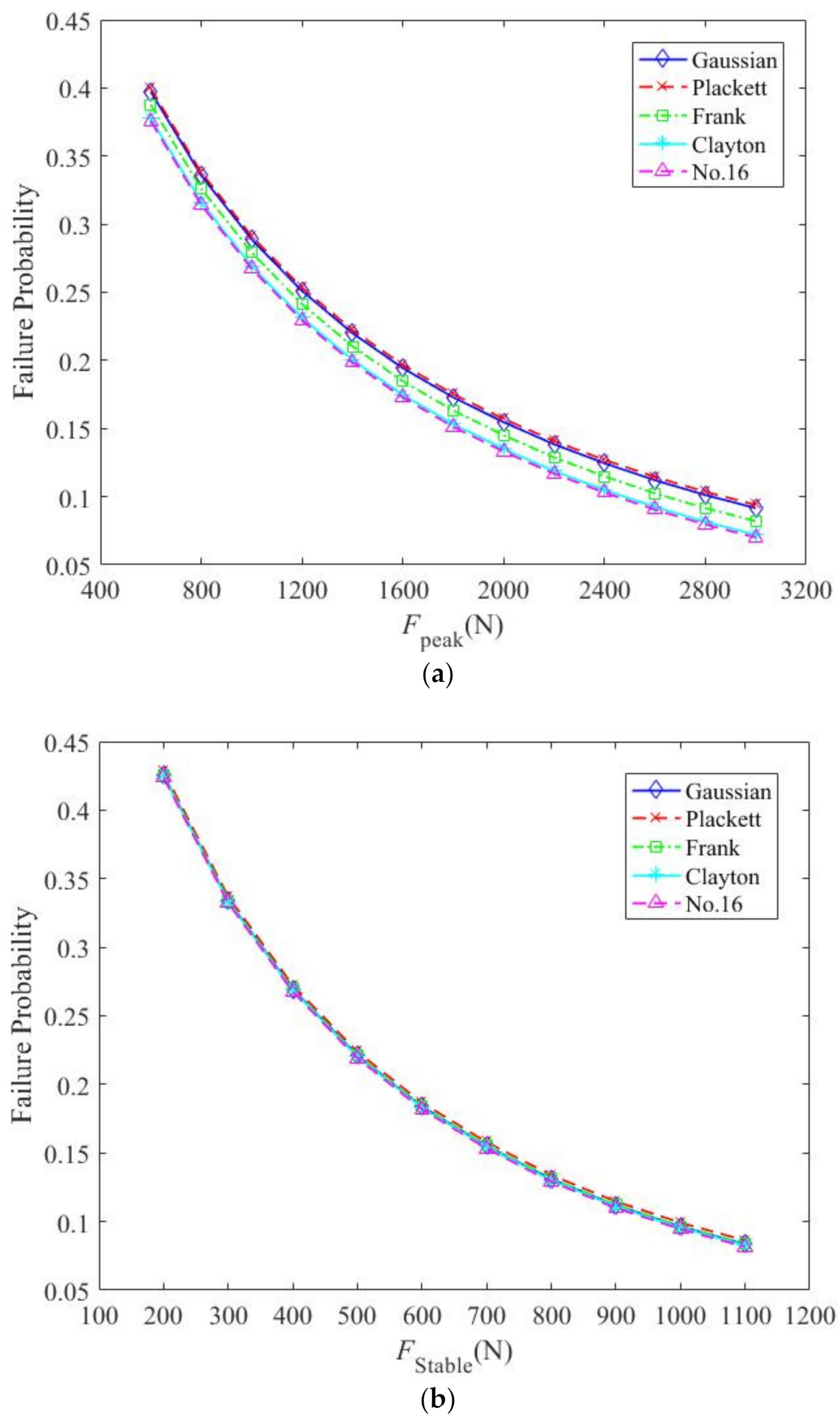 Mathematics 10 01382 g009 550
