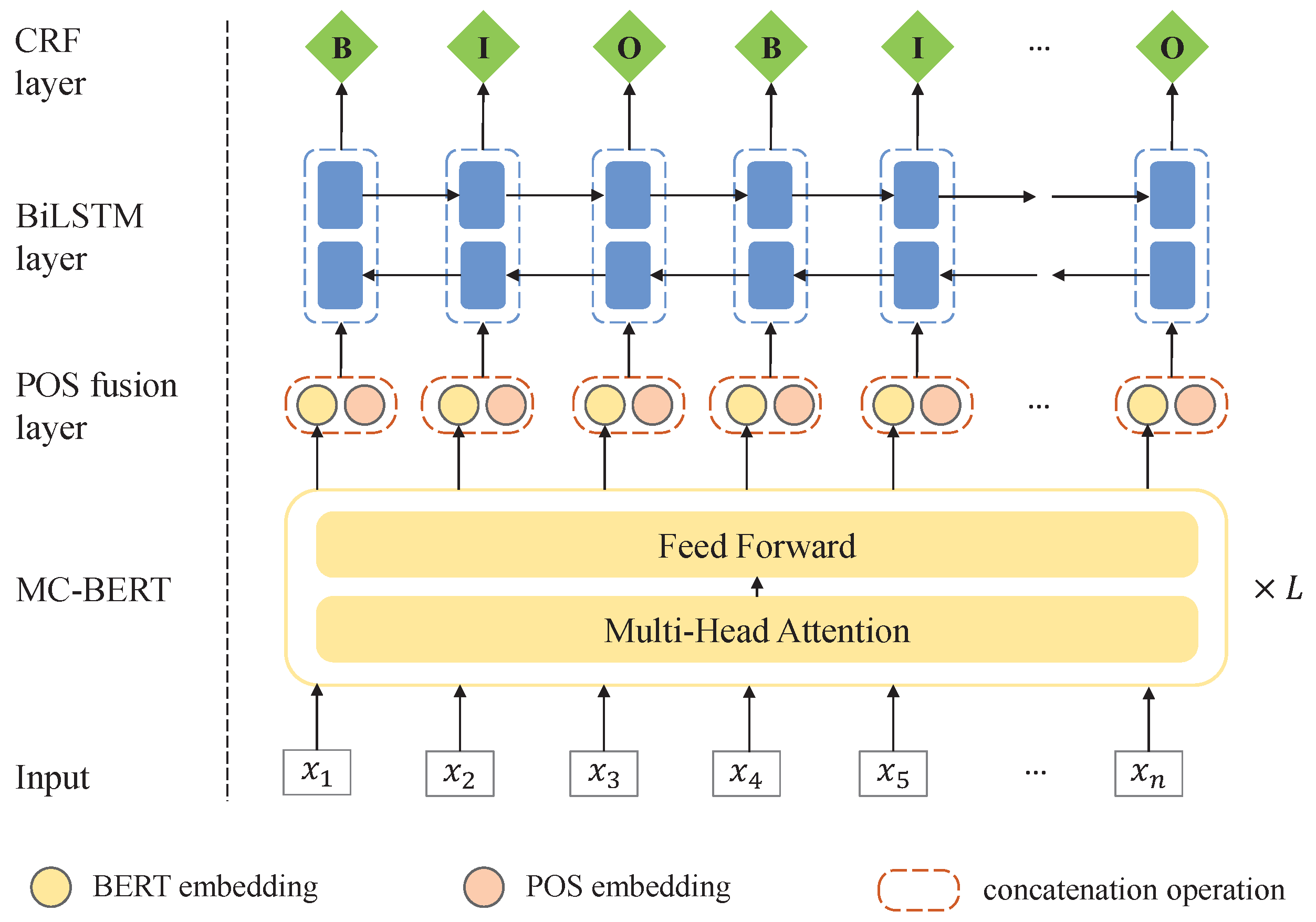 Mathematics 10 01386 g001 550