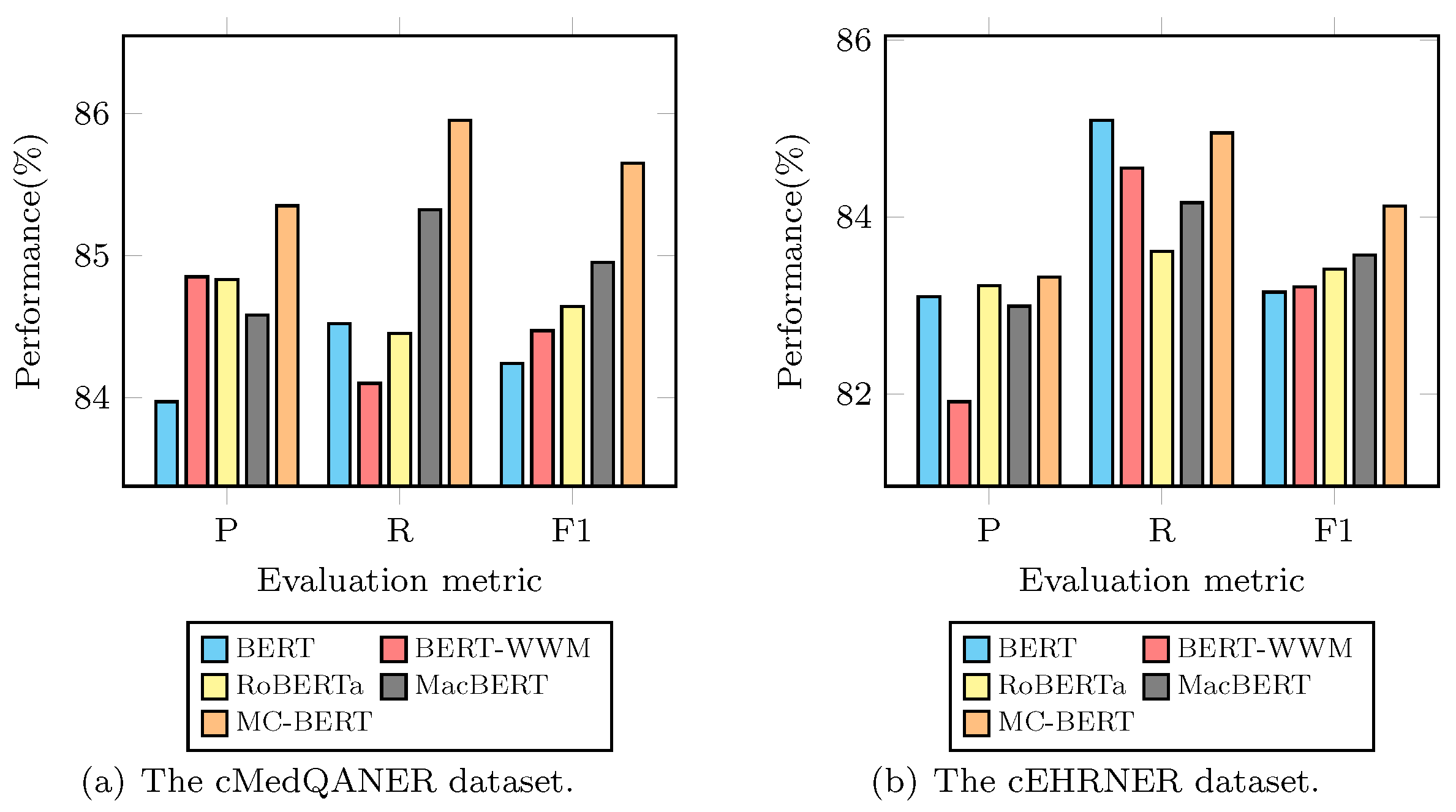 Mathematics 10 01386 g003 550