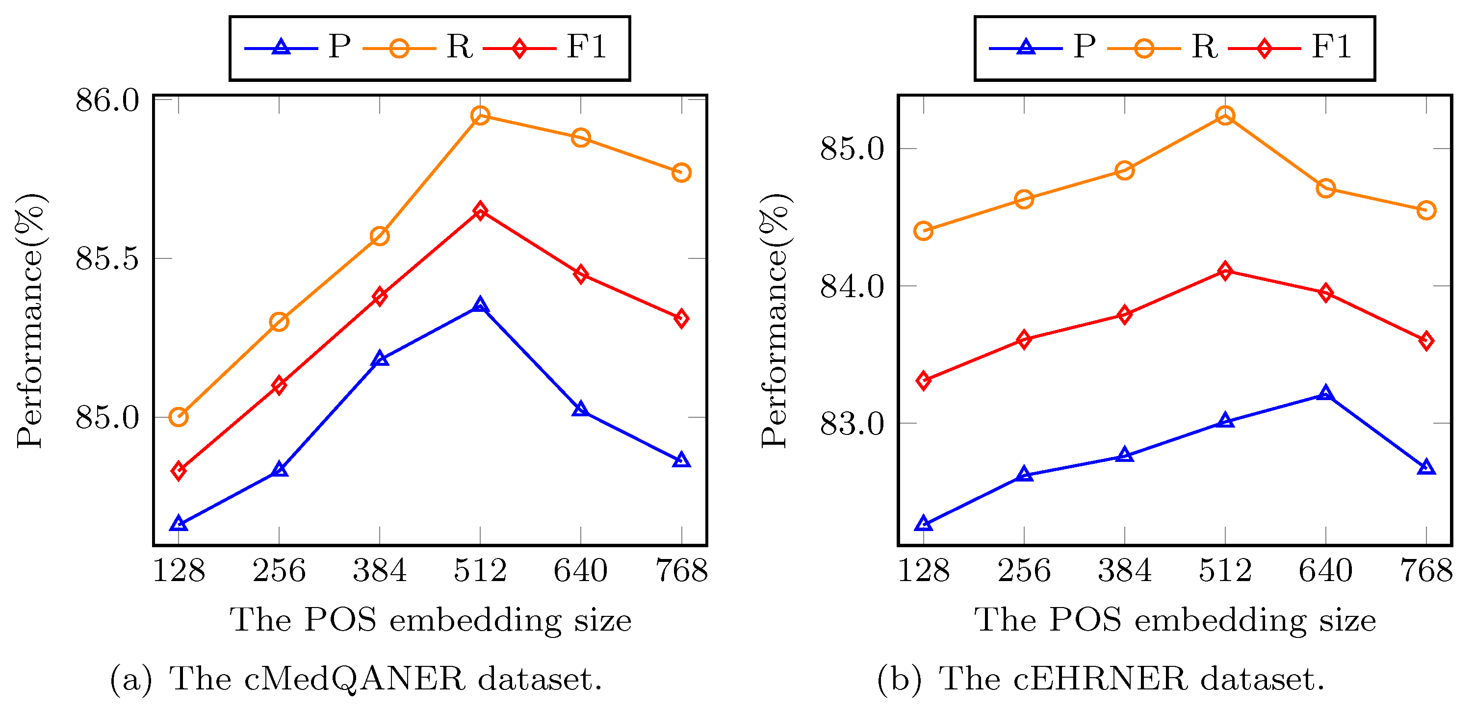Mathematics 10 01386 g004 550